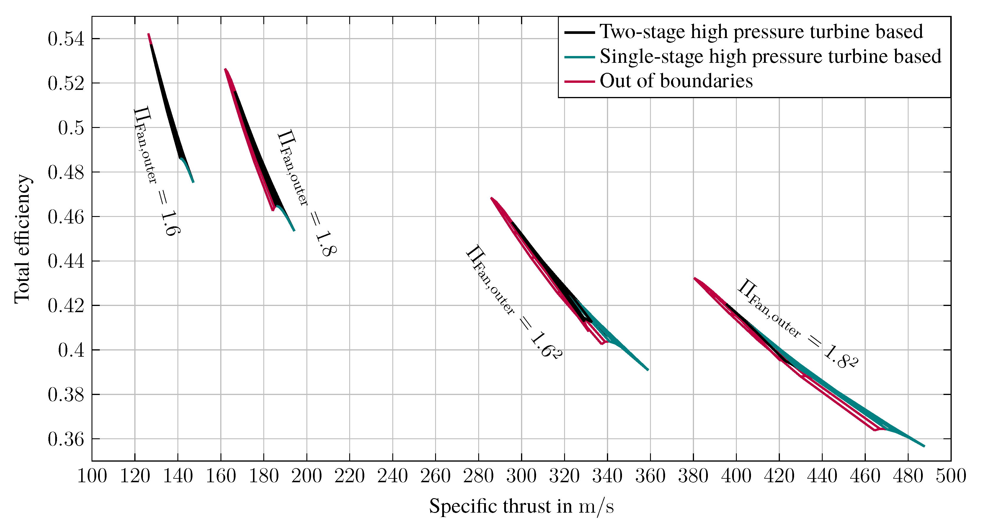 Aerospace 09 00493 g007
