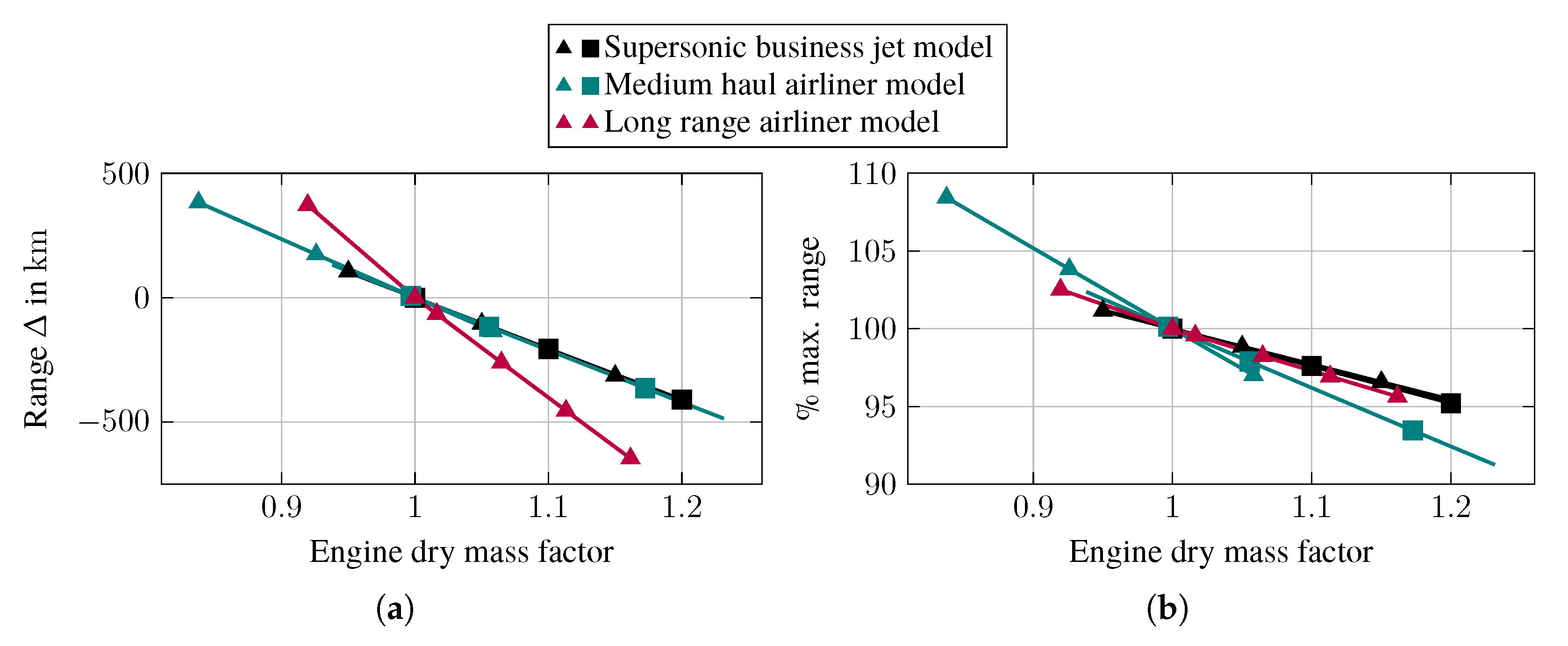 Aerospace 09 00493 g009