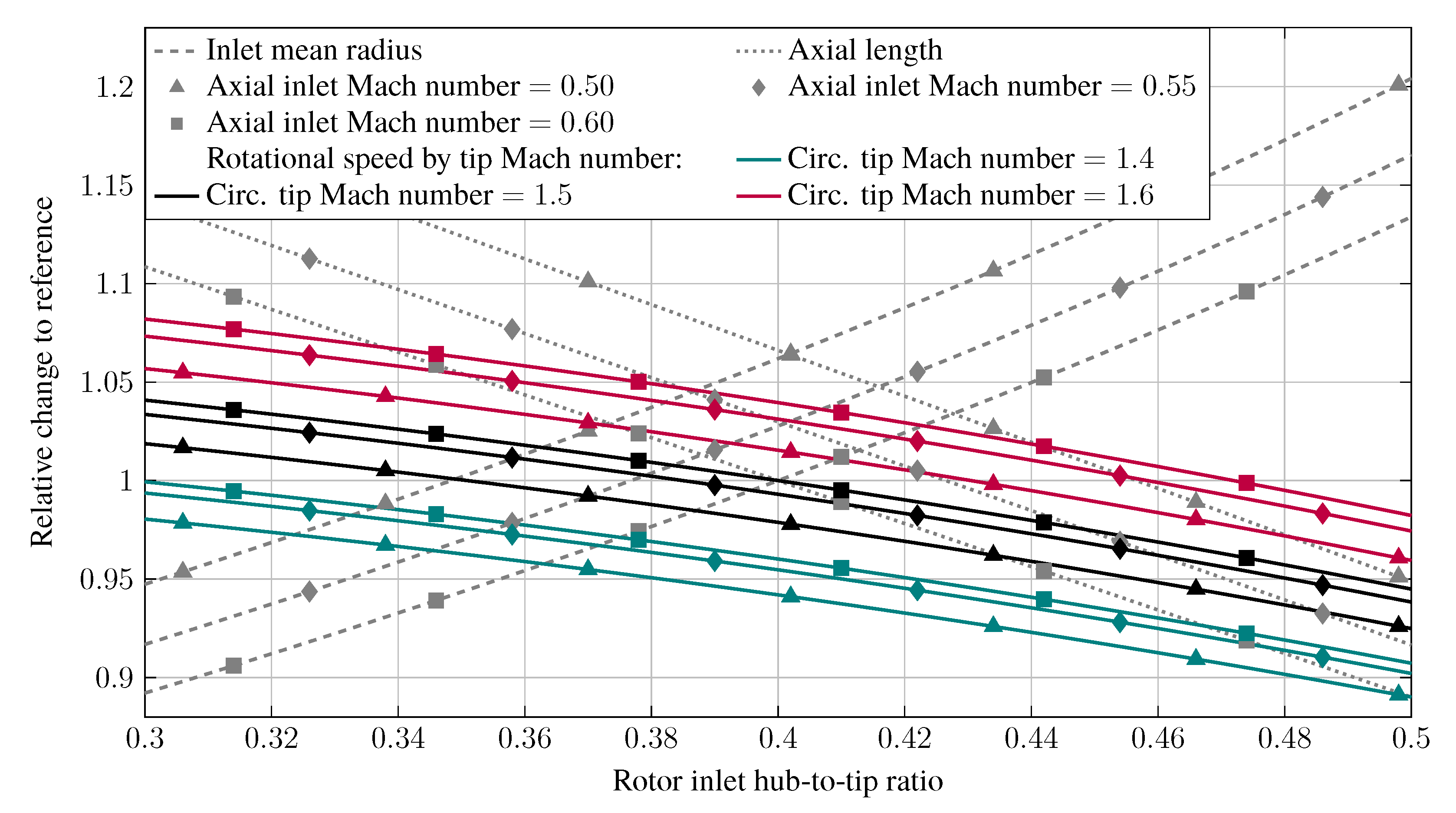 Aerospace 09 00493 g011