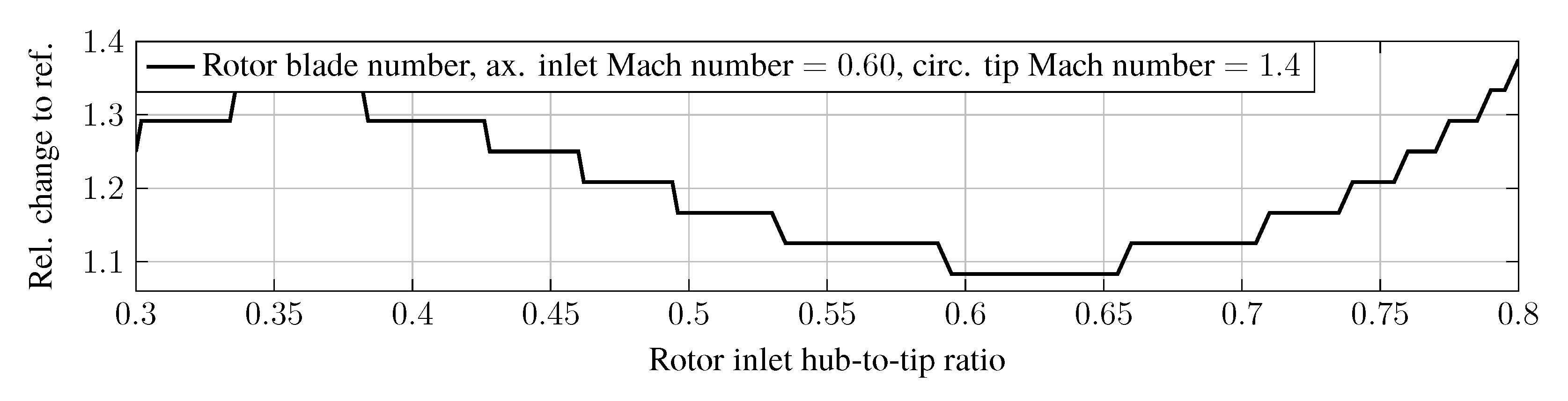 Aerospace 09 00493 g012