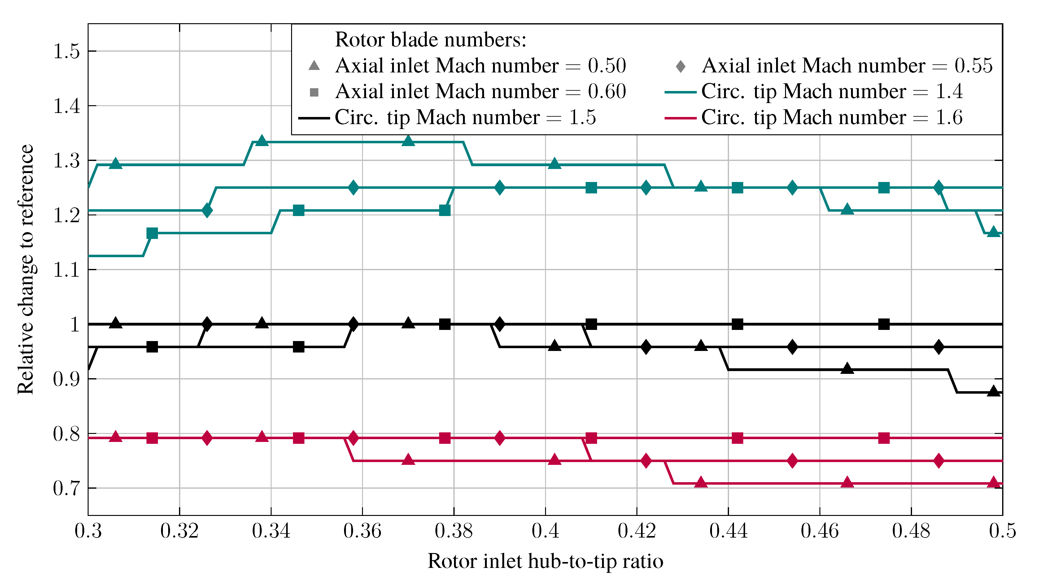 Aerospace 09 00493 g013