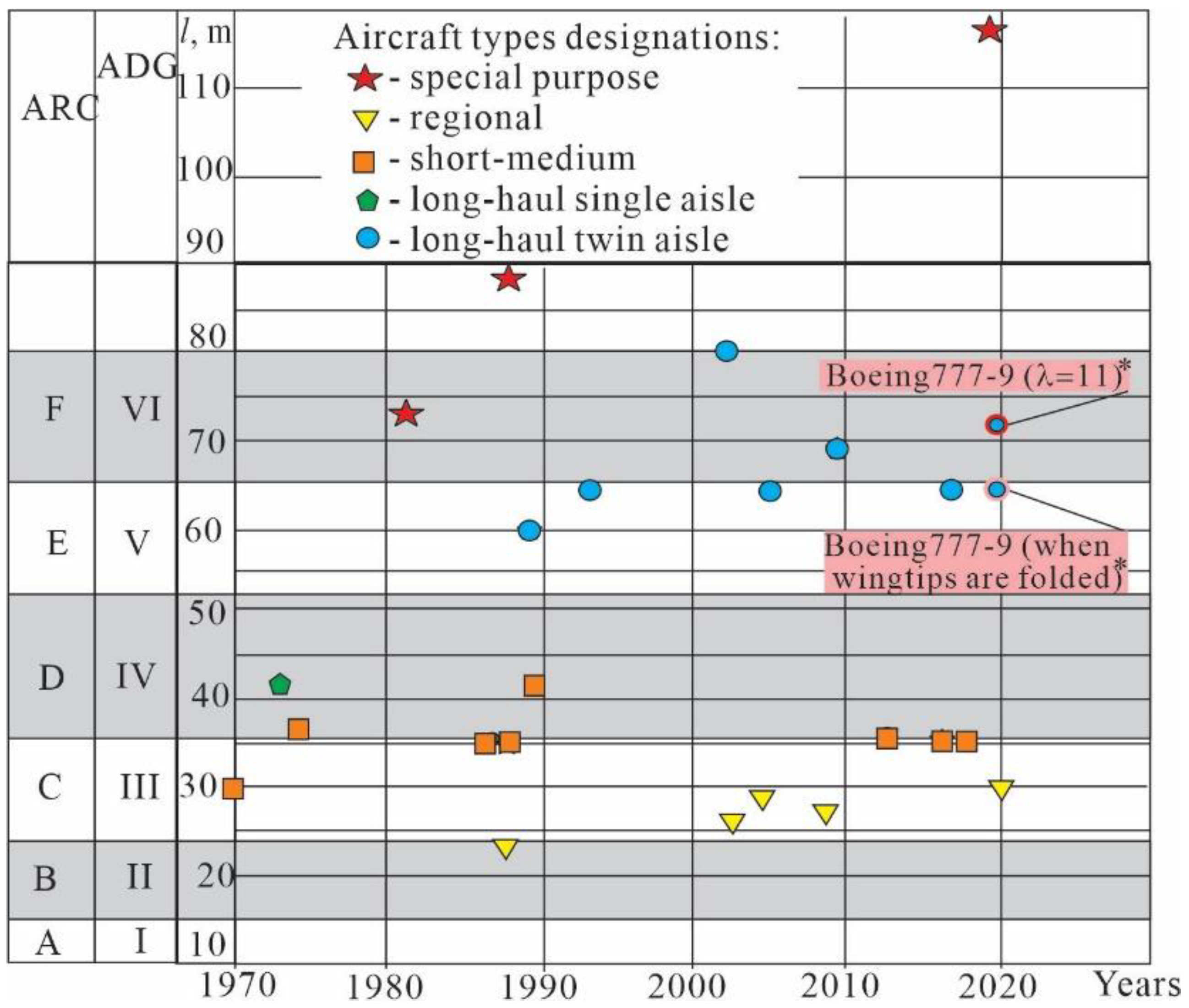 Aerospace 09 00497 g003 550