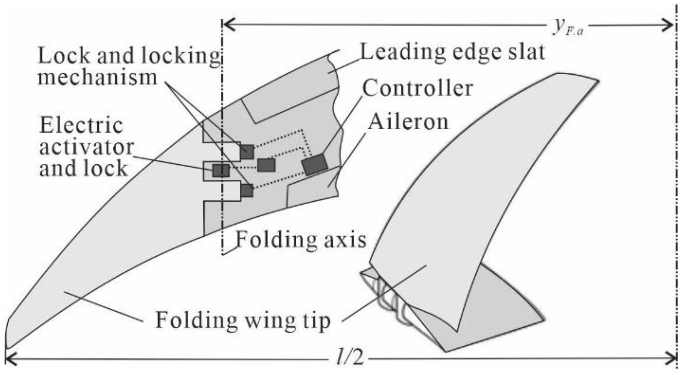 Aerospace 09 00497 g005 550
