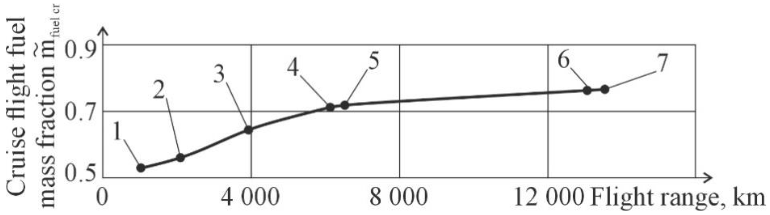Aerospace 09 00497 g007 550