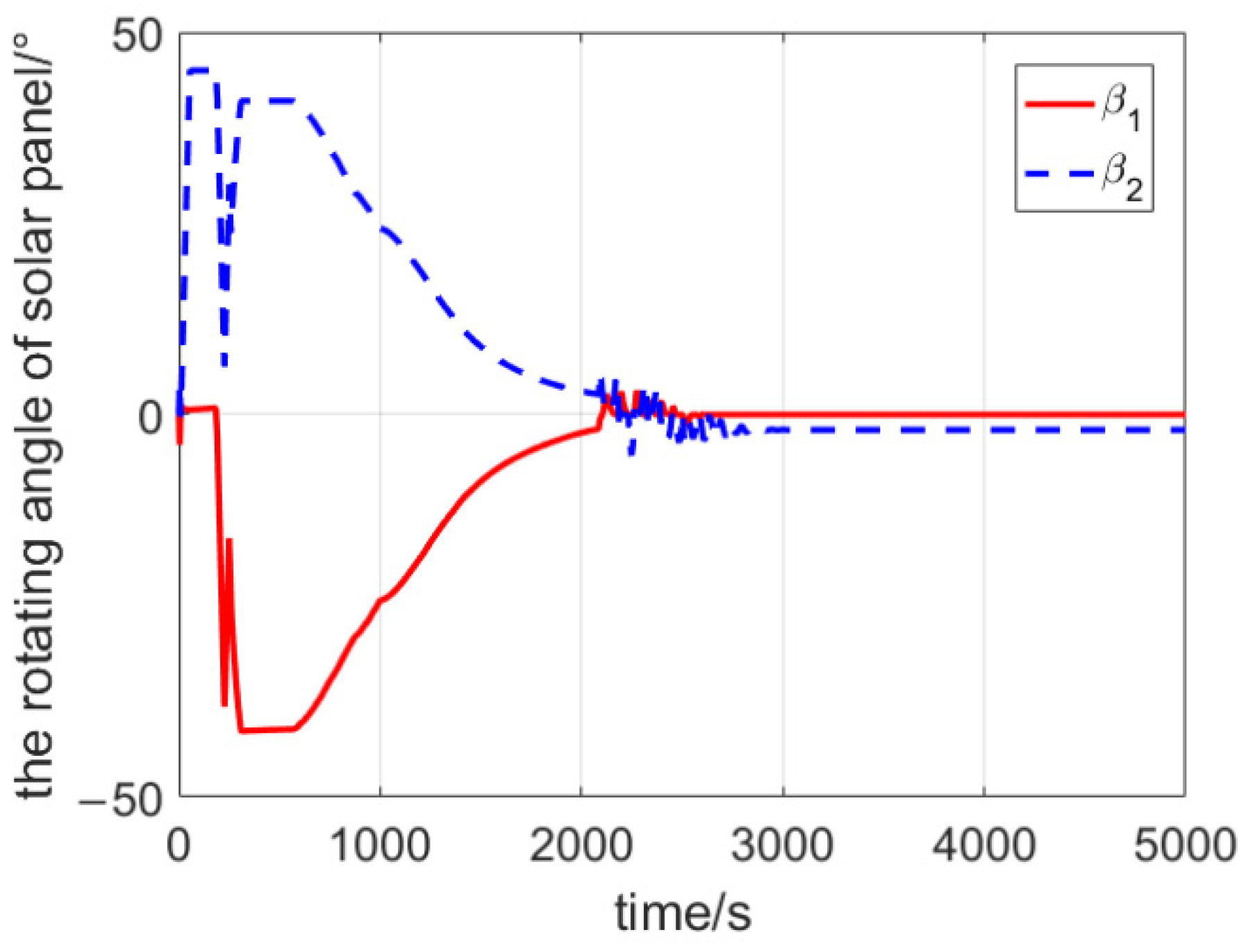 Aerospace 09 00498 g005