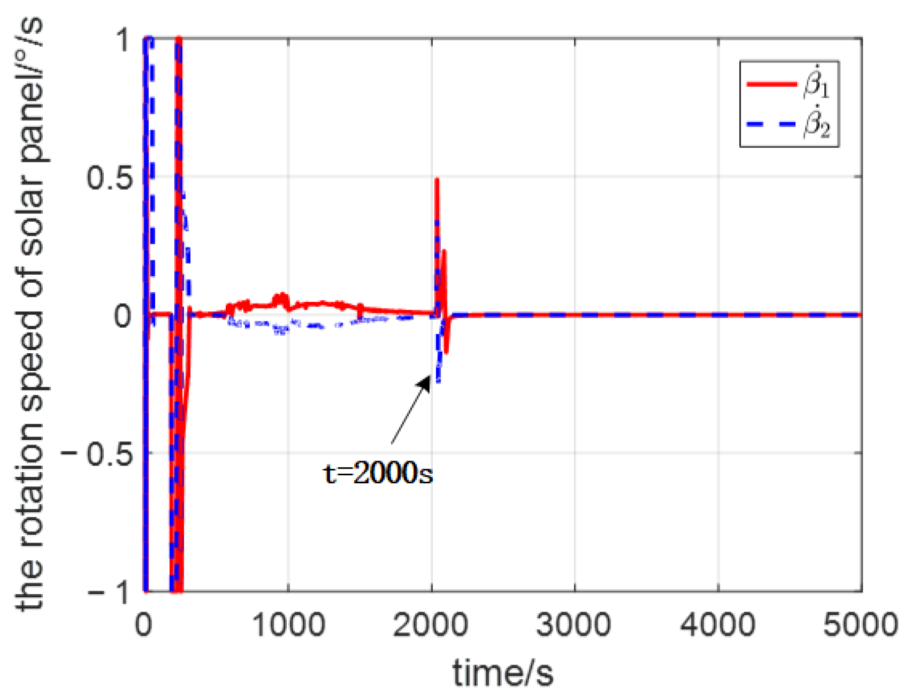 Aerospace 09 00498 g006