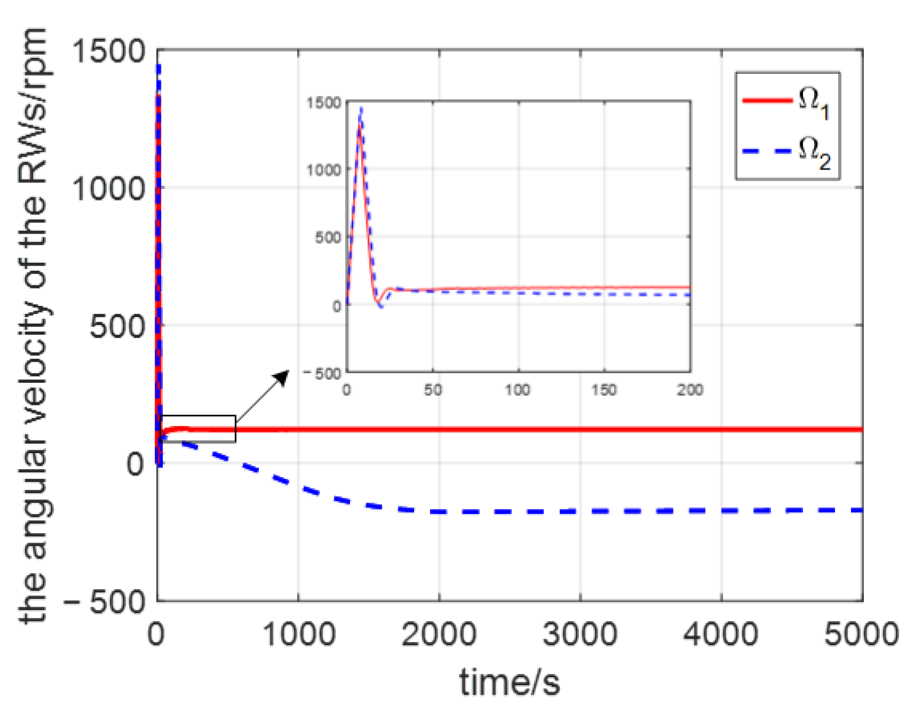 Aerospace 09 00498 g007