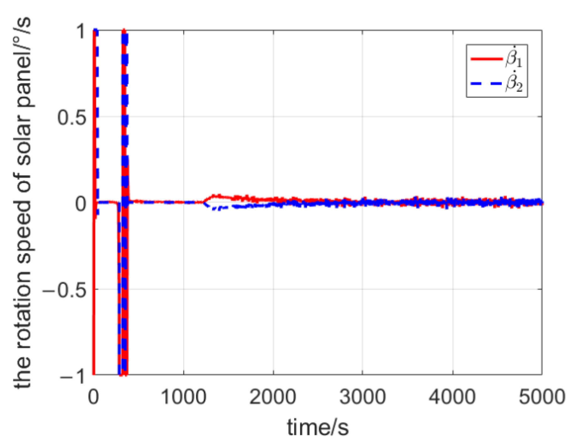 Aerospace 09 00498 g015