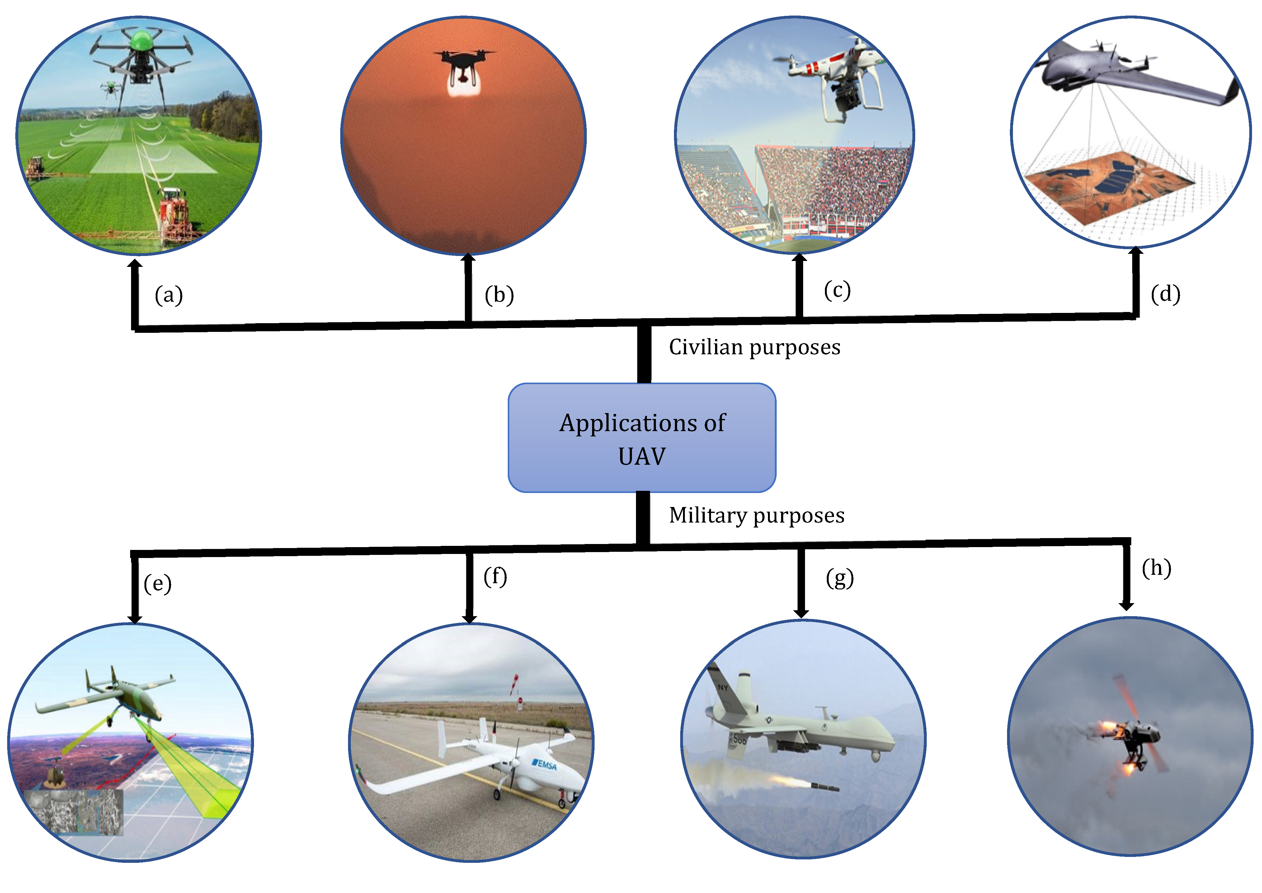 C-UAS STATE OF PLAY REPORT 2022