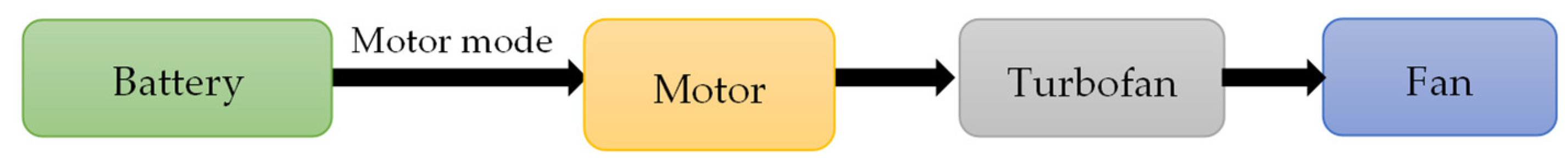 Aerospace 09 00500 g004