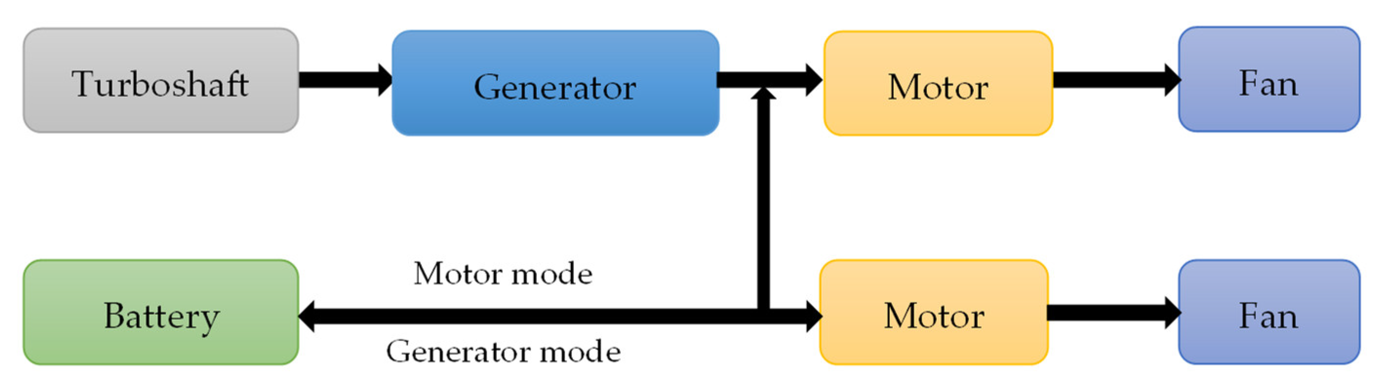 Aerospace 09 00500 g005