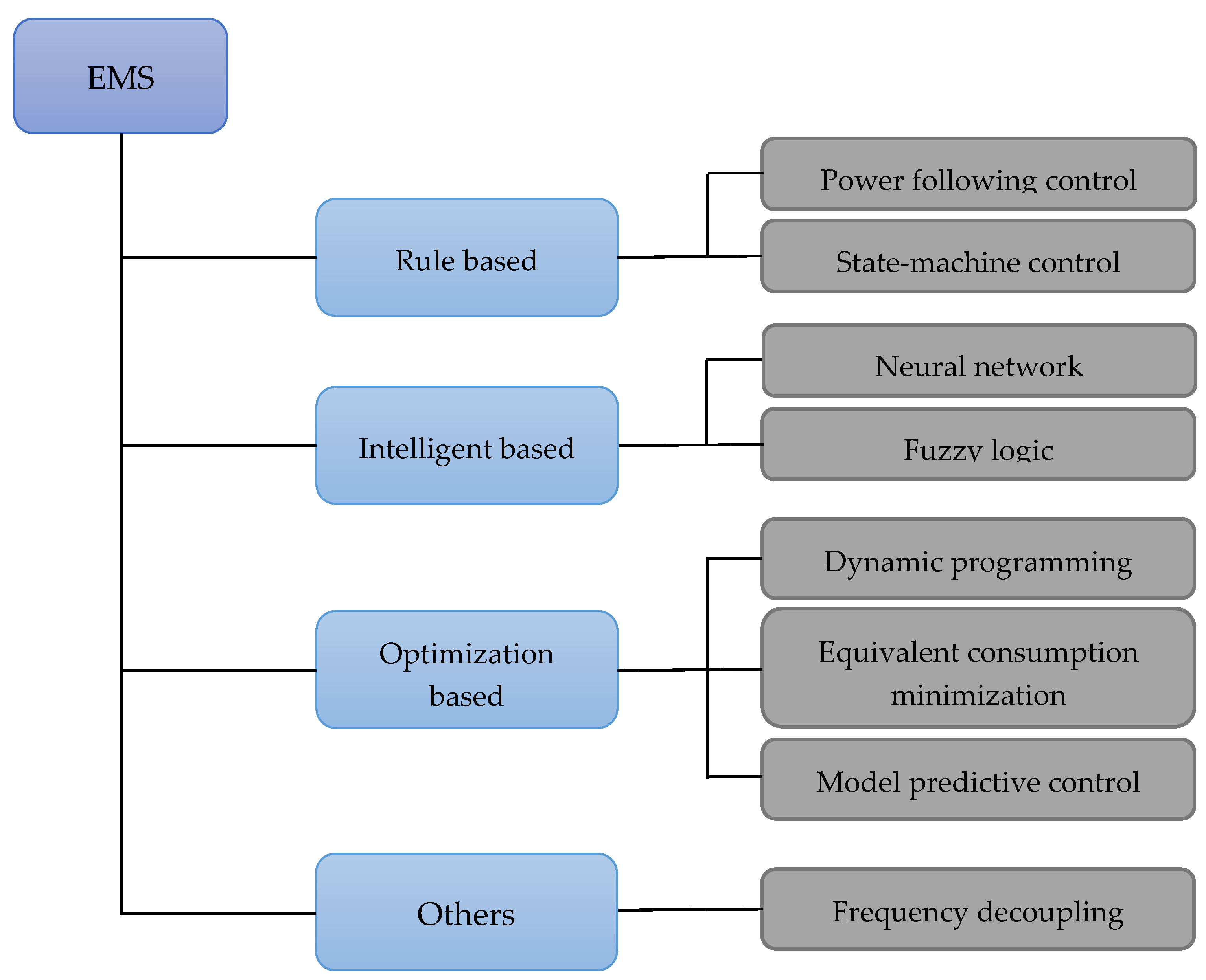 Aerospace 09 00500 g007