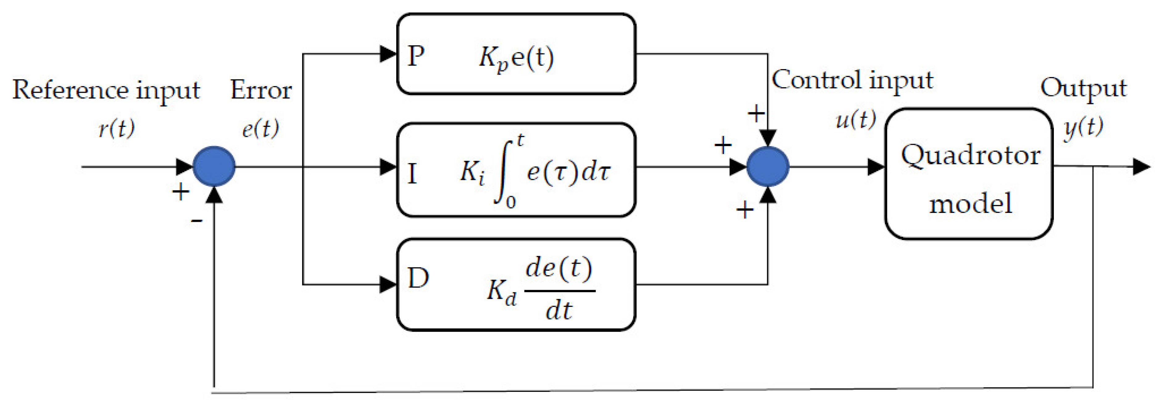 Aerospace 09 00500 g015