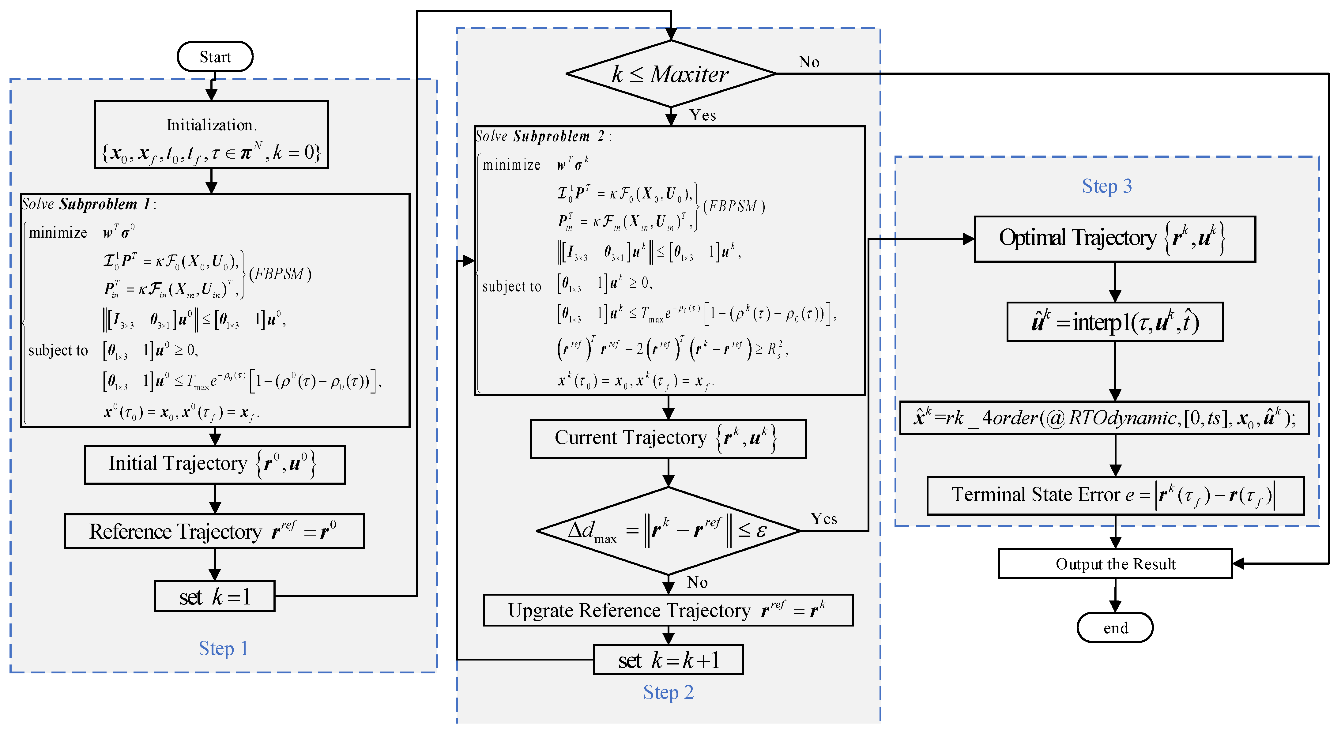 Aerospace 09 00505 g003 550