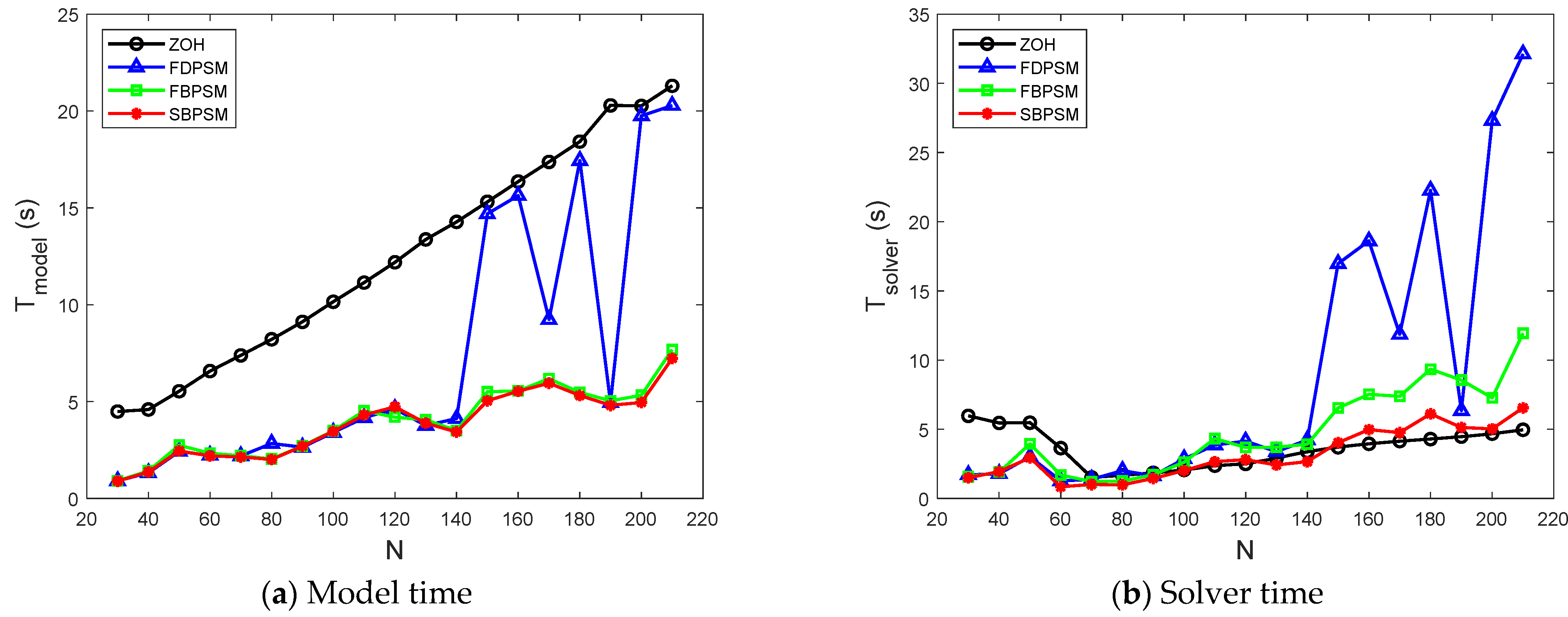 Aerospace 09 00505 g004 550