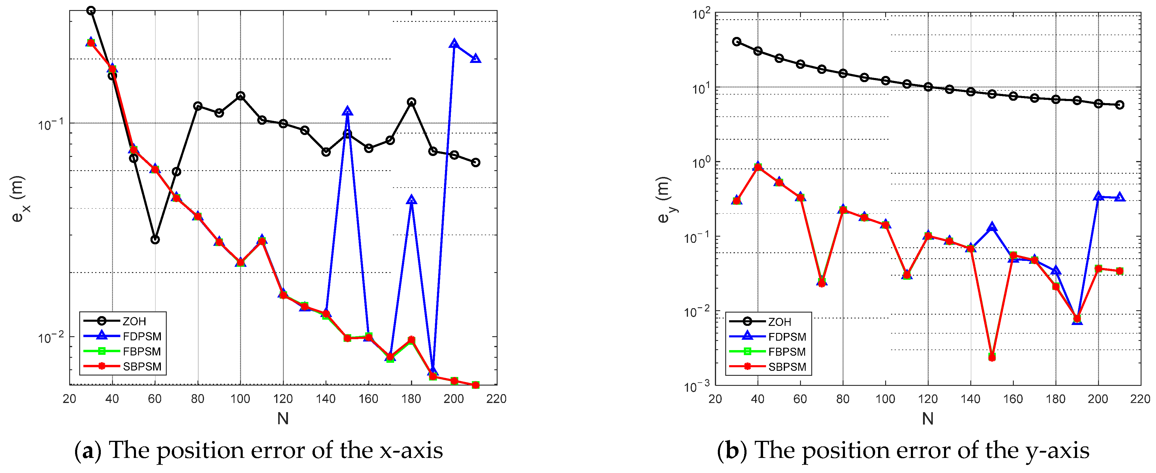 Aerospace 09 00505 g005a 550