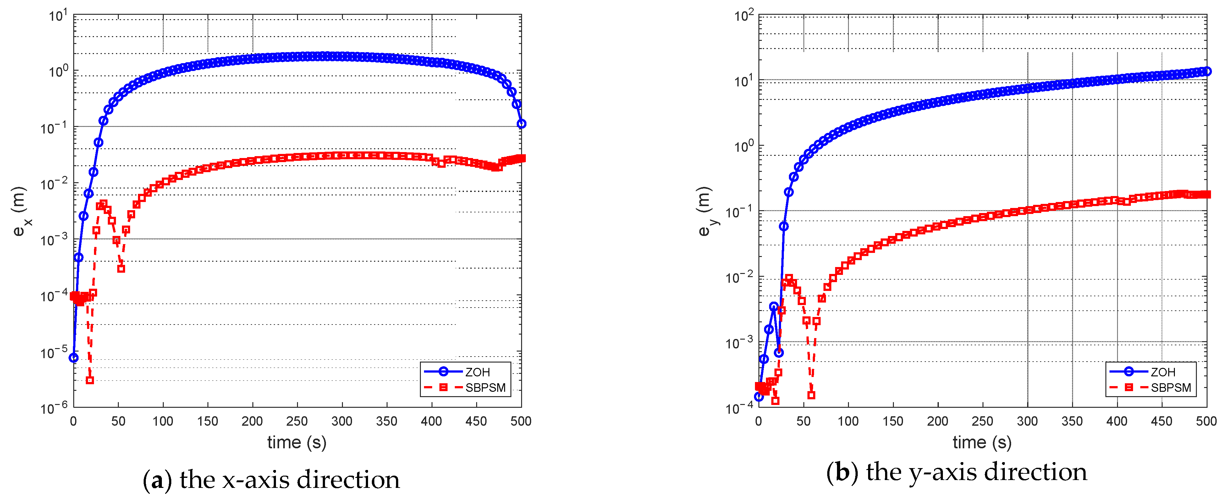 Aerospace 09 00505 g006 550