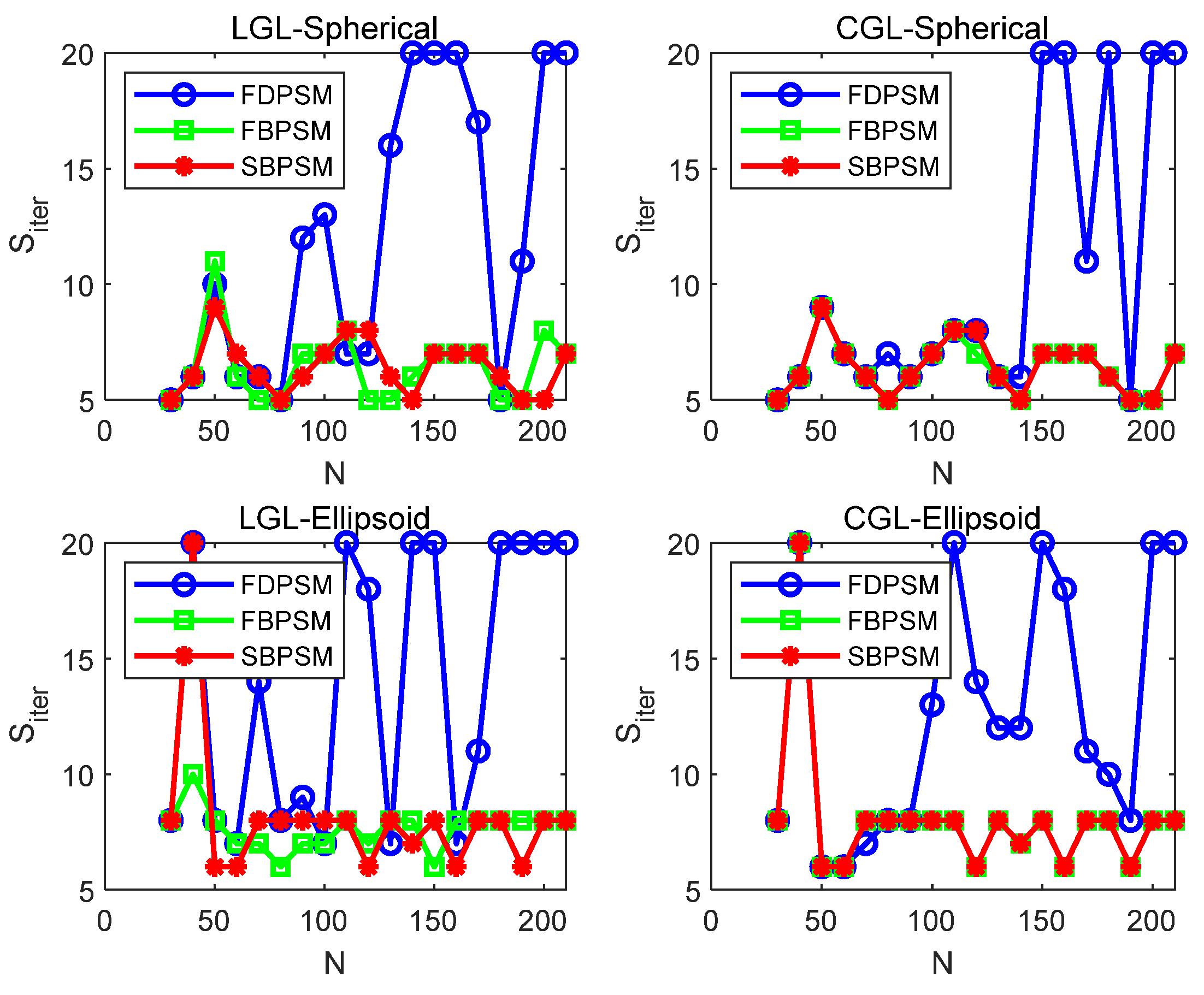 Aerospace 09 00505 g008 550