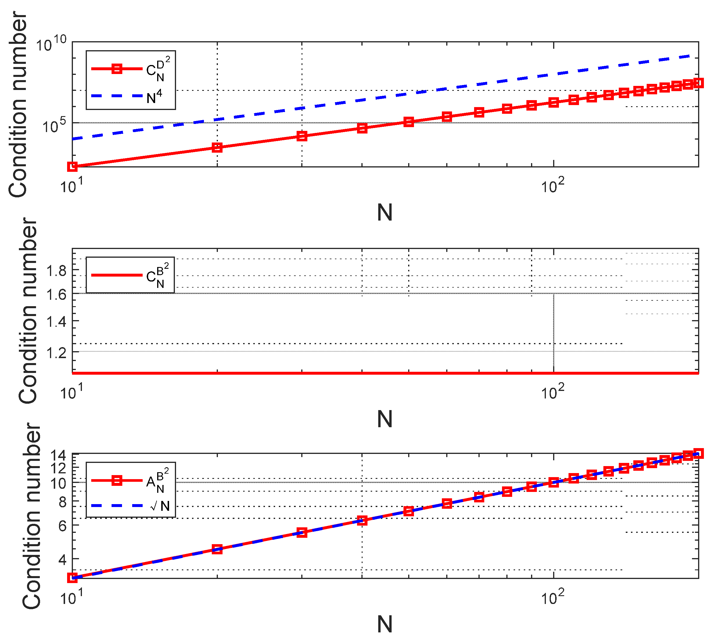 Aerospace 09 00505 g0a1 550