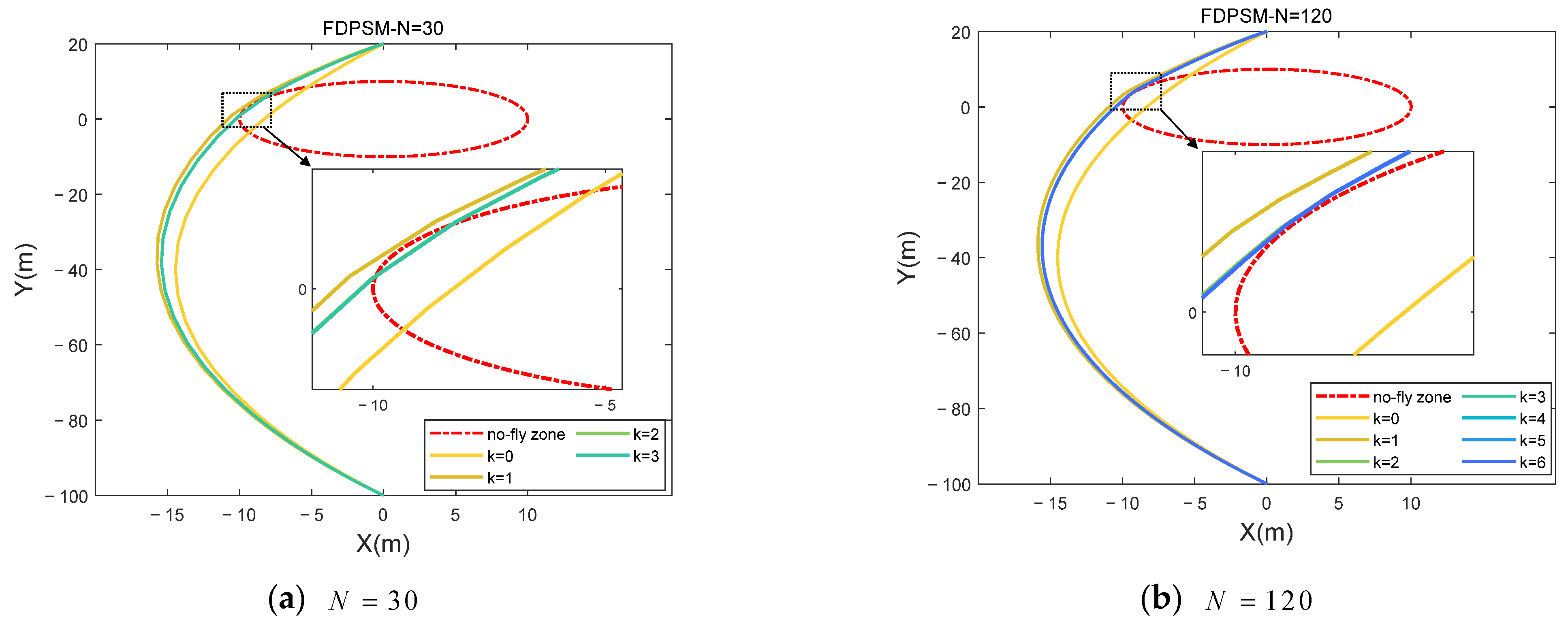 Aerospace 09 00505 g0a4 550