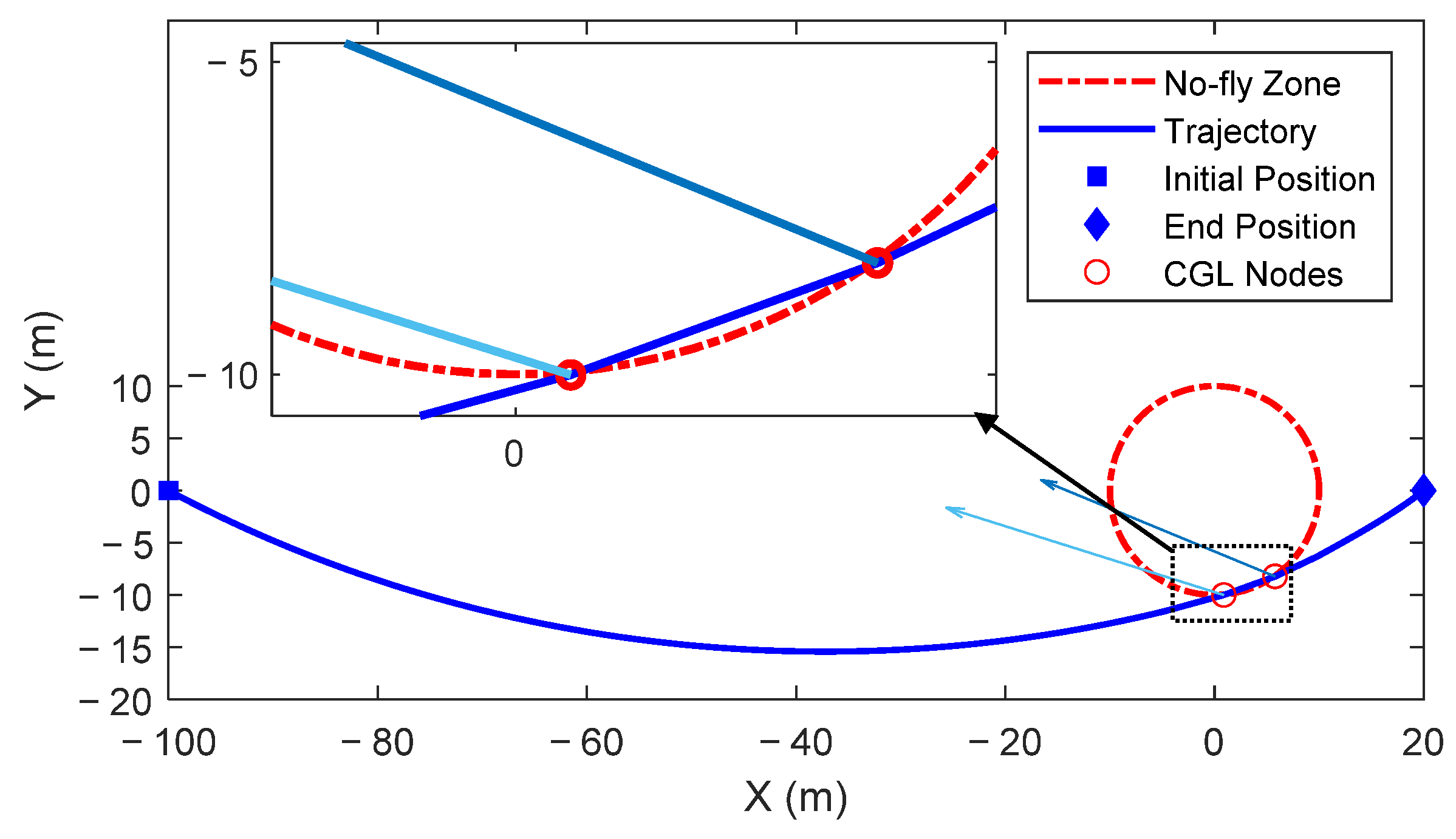 Aerospace 09 00505 g0a5 550