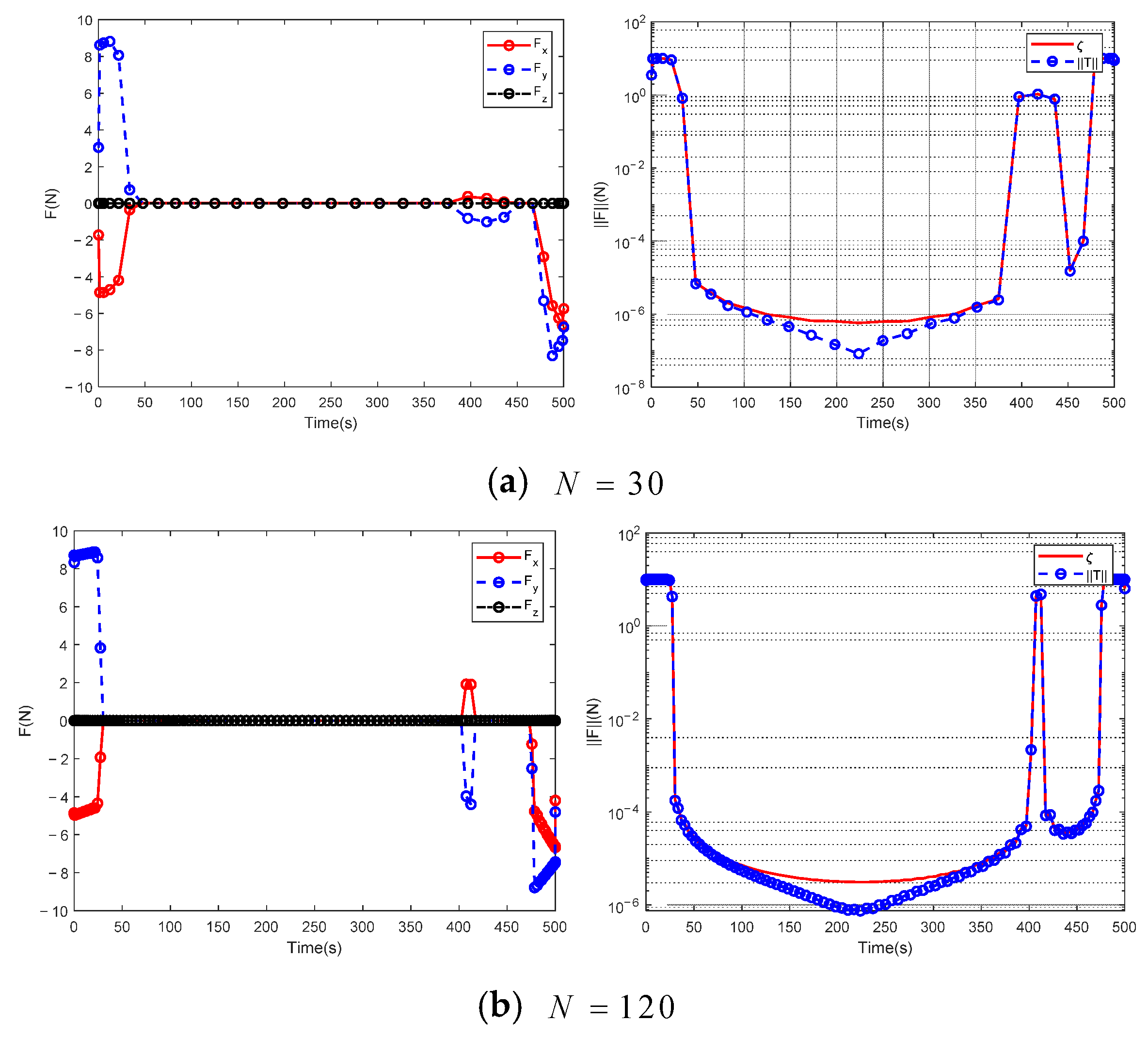 Aerospace 09 00505 g0a7 550