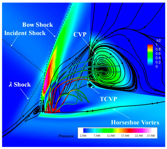 Numerical Study of the Induced Shock on the Mixing Augmentation of ...