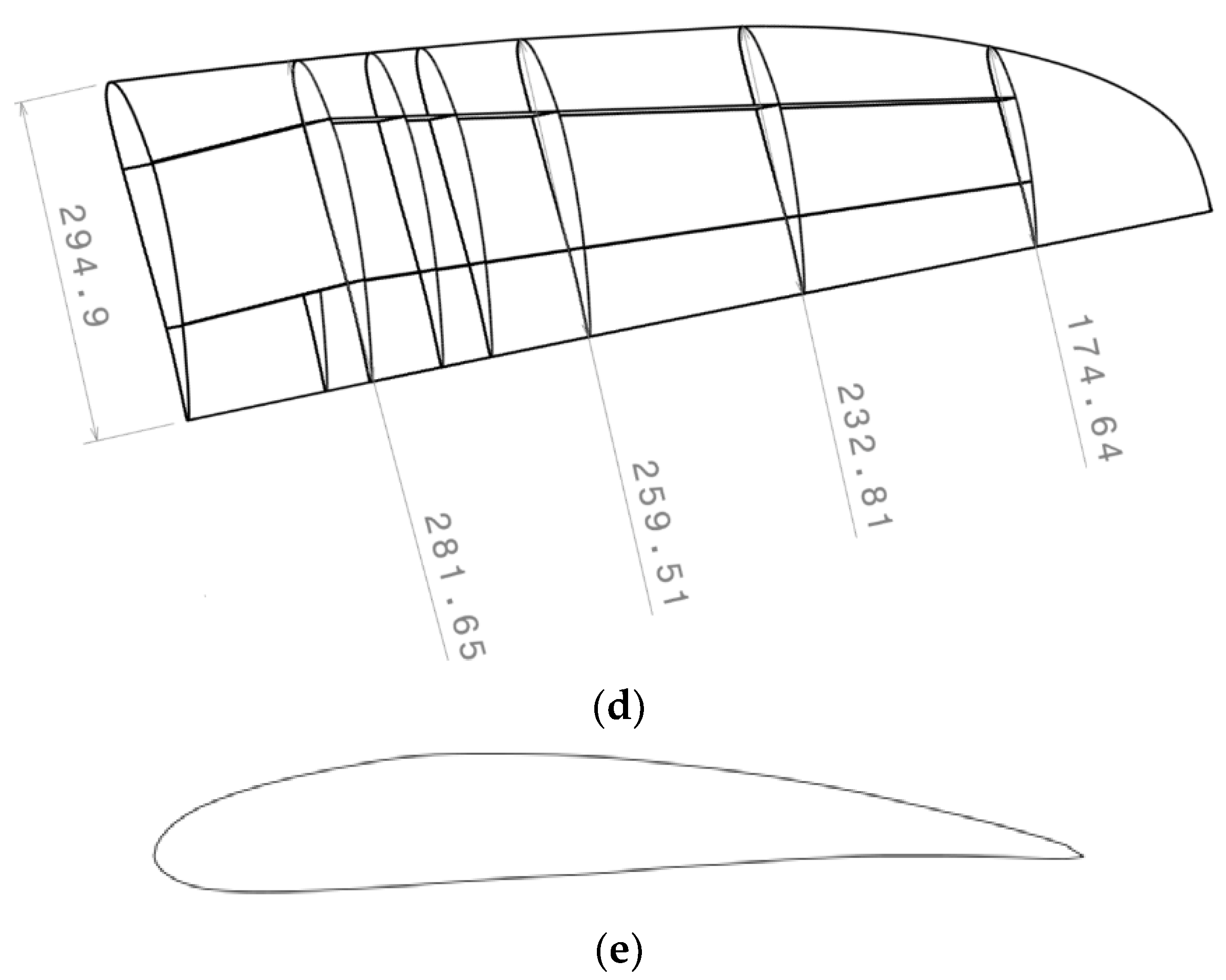 Aerospace Free FullText Shape Sensing for an UAV Composite Half