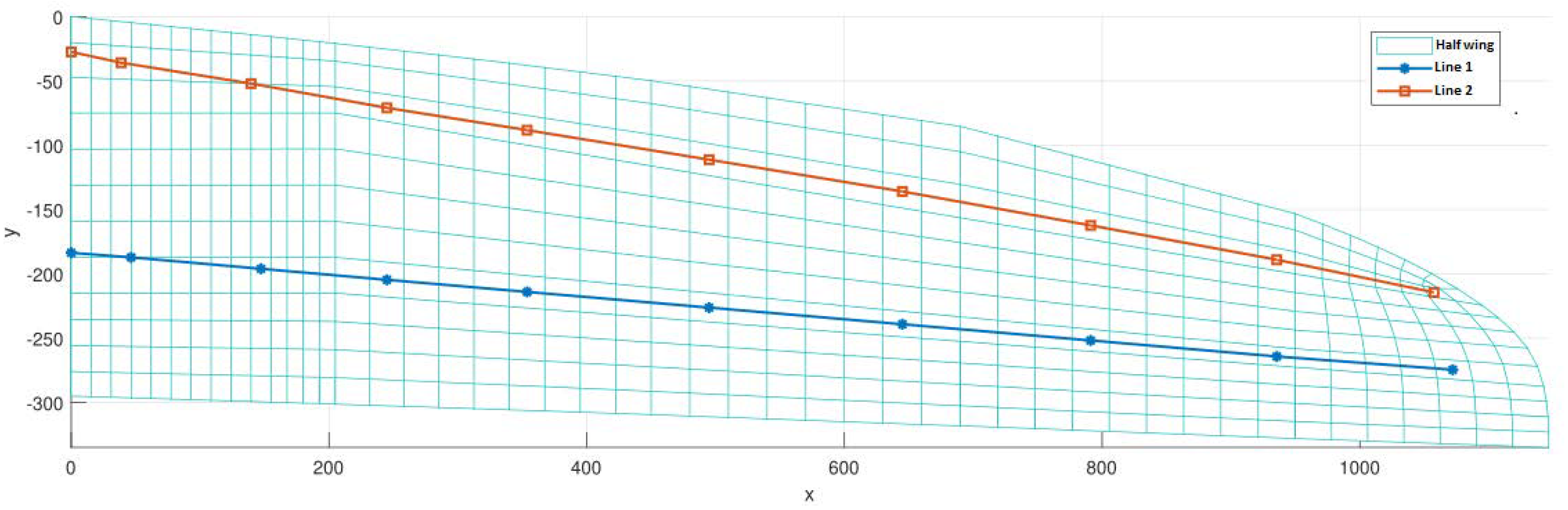 Aerospace 09 00509 g007