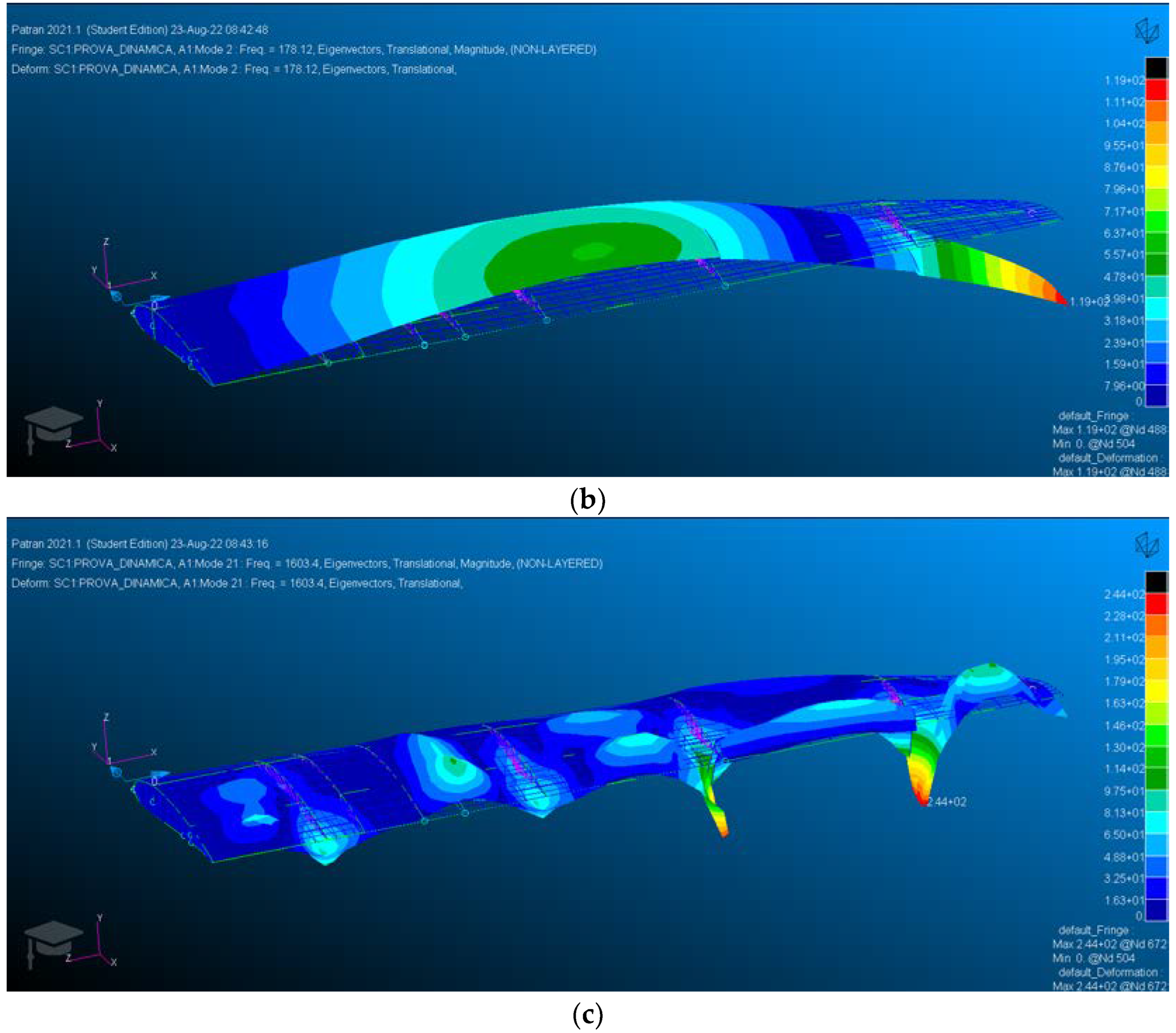 Aerospace 09 00509 g010b