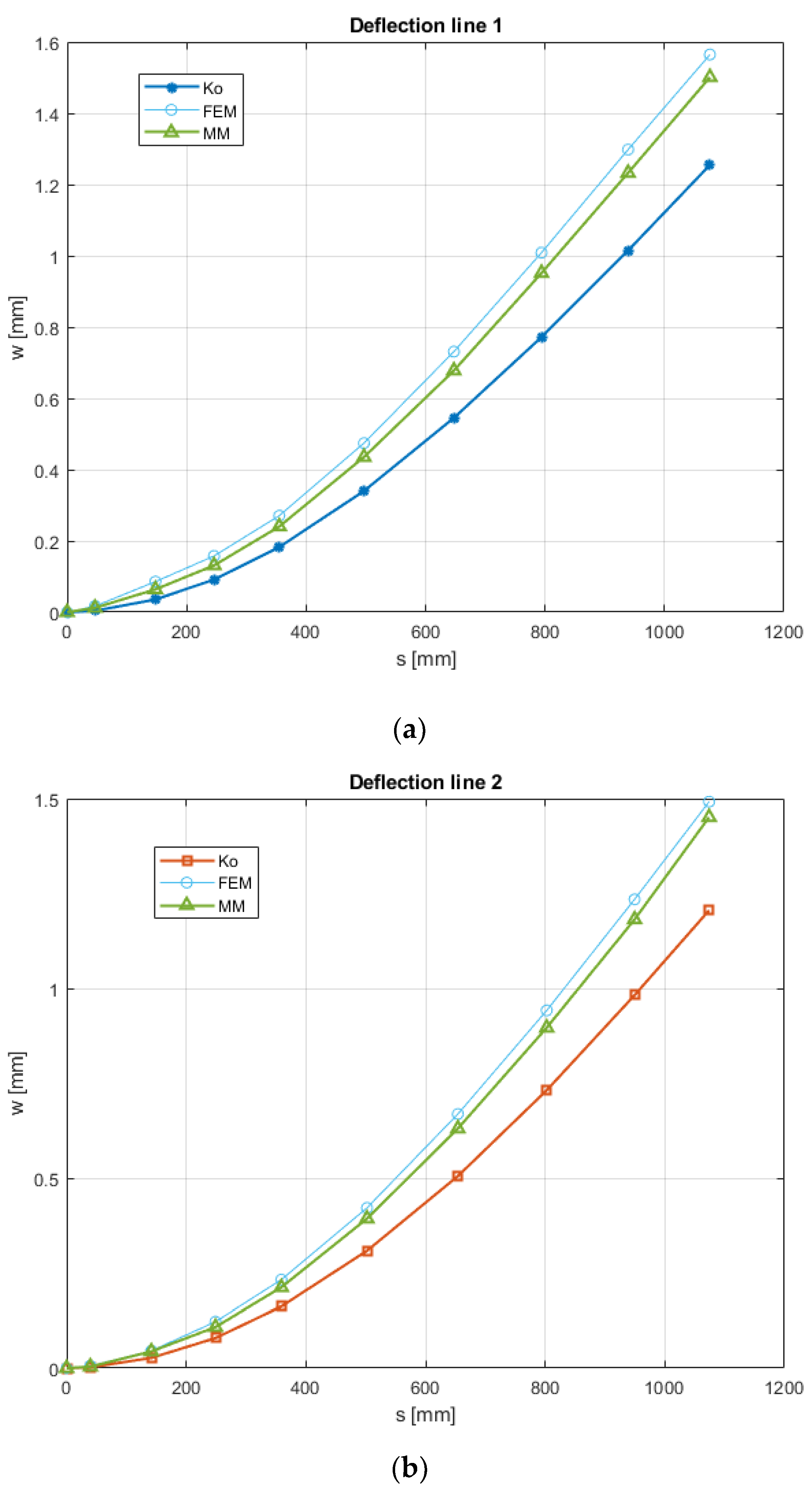 Aerospace 09 00509 g011a