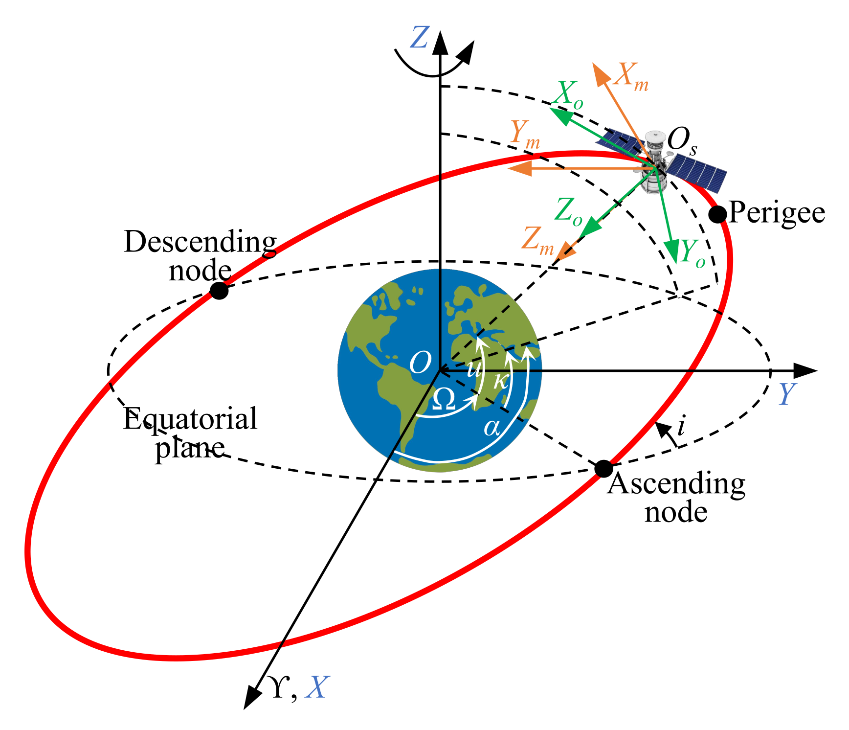 Aerospace 09 00511 g001
