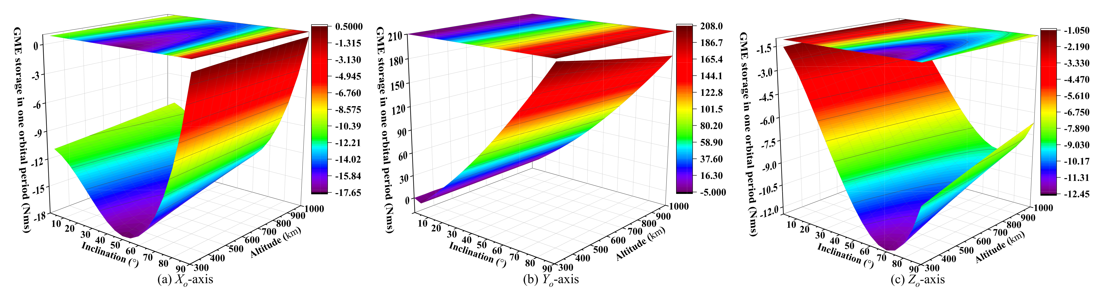 Aerospace 09 00511 g007