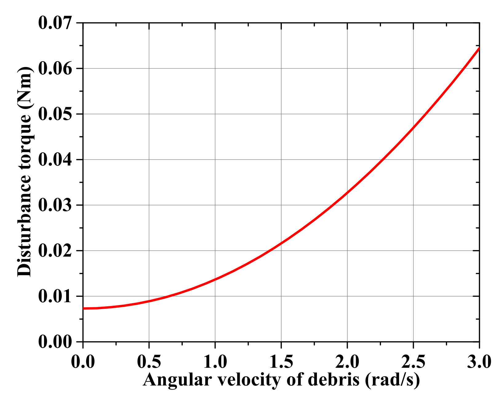 Aerospace 09 00511 g017