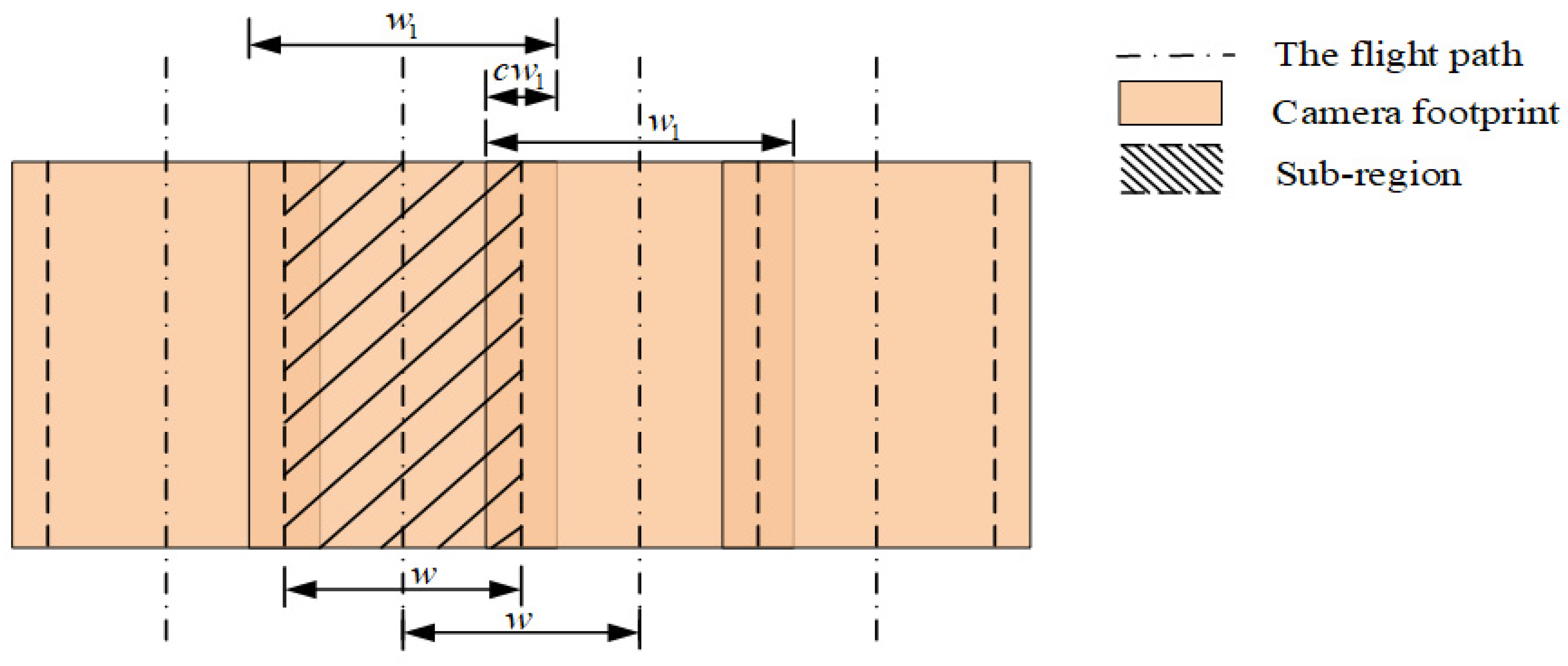 Aerospace 09 00521 g002 550