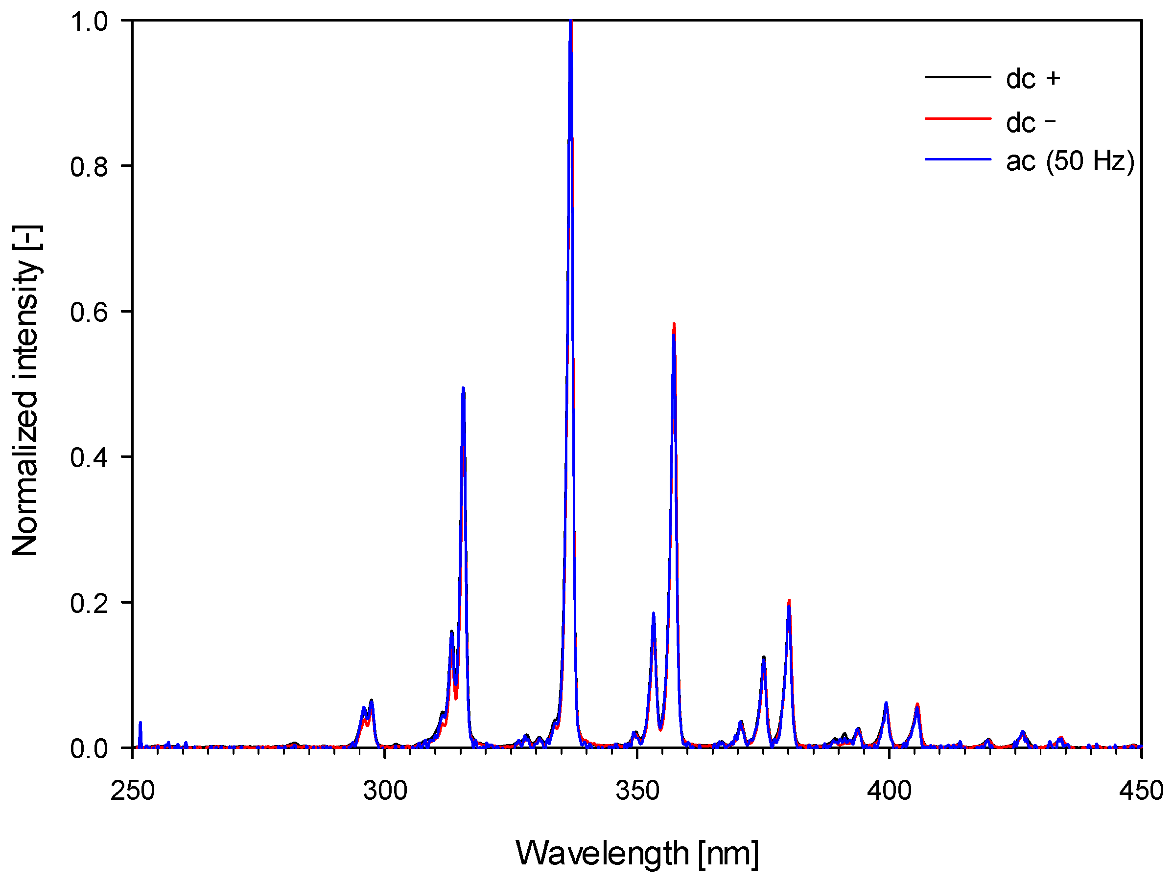 Aerospace 09 00524 g003 Aerospace 09 00524 g003
