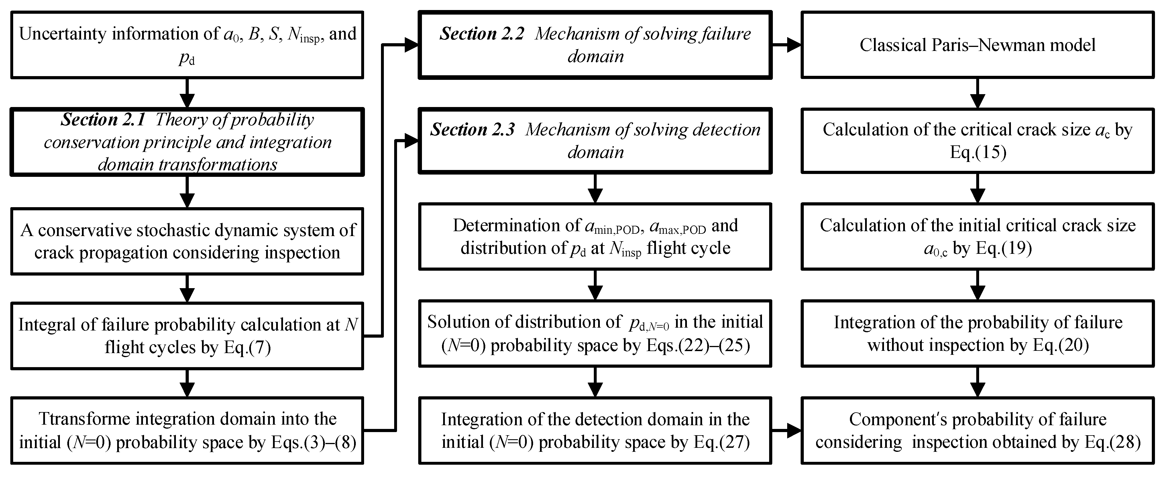 Aerospace 09 00525 g009 Aerospace 09 00525 g009