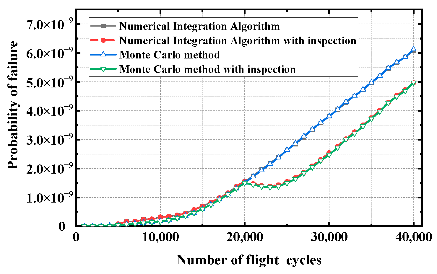 Aerospace 09 00525 g013 Aerospace 09 00525 g013