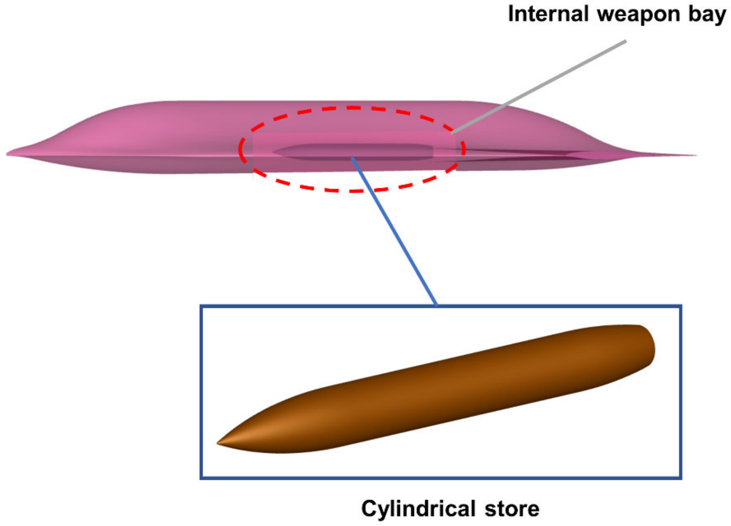 Aerospace 09 00526 g006