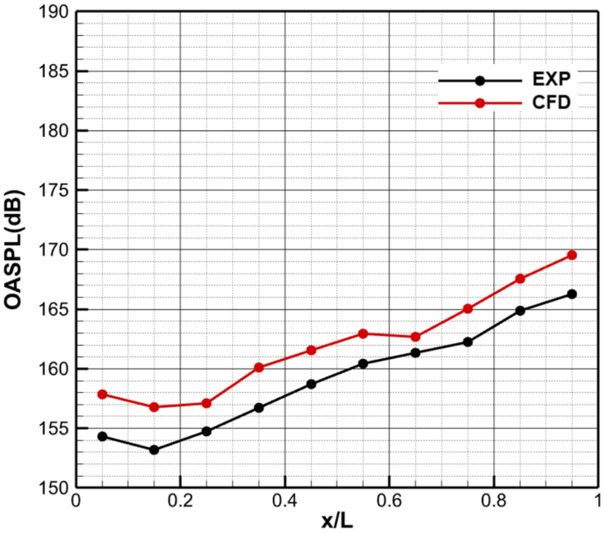 Aerospace 09 00526 g012
