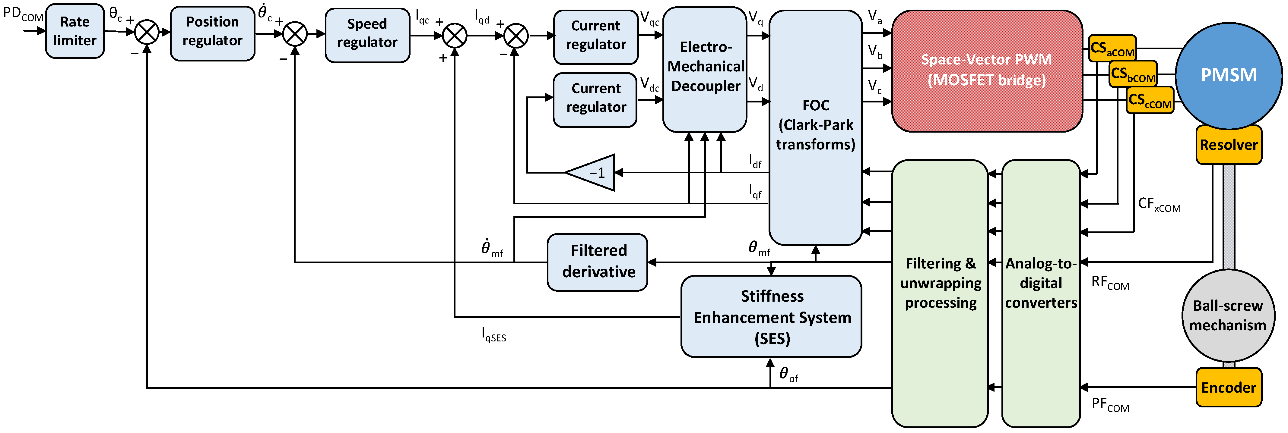 Aerospace 09 00527 g007