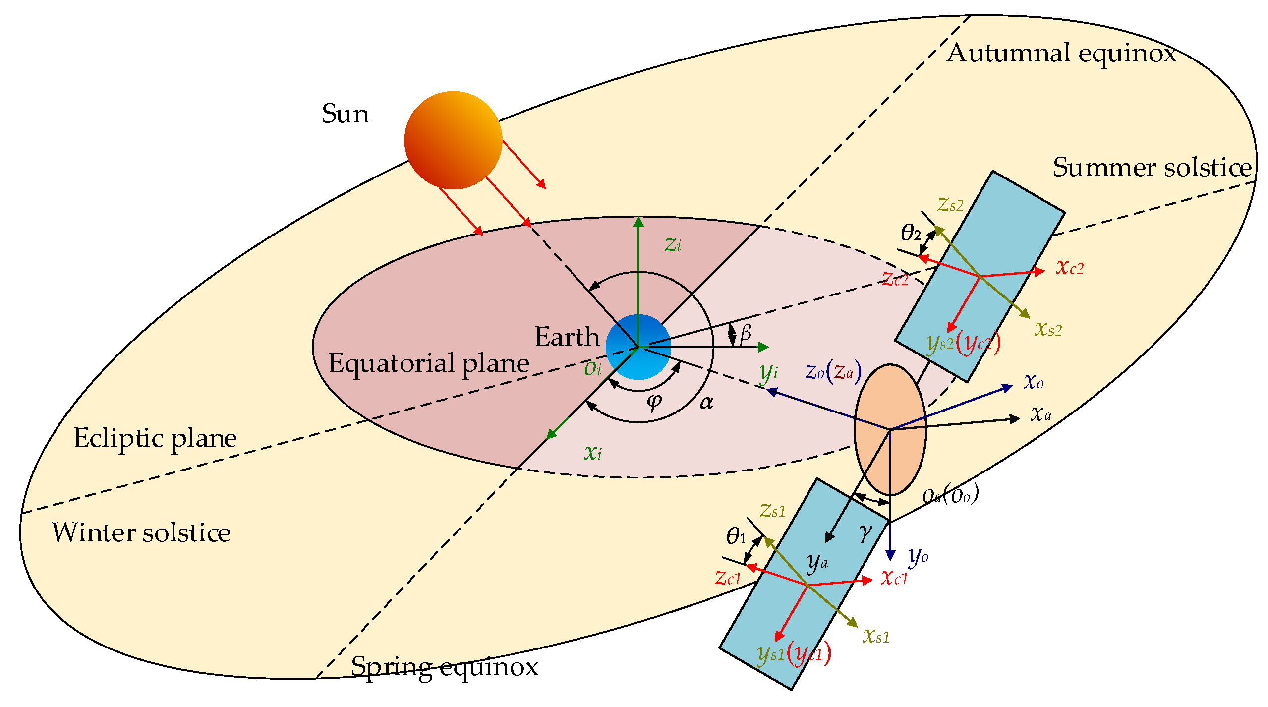 Aerospace 09 00528 g002 550