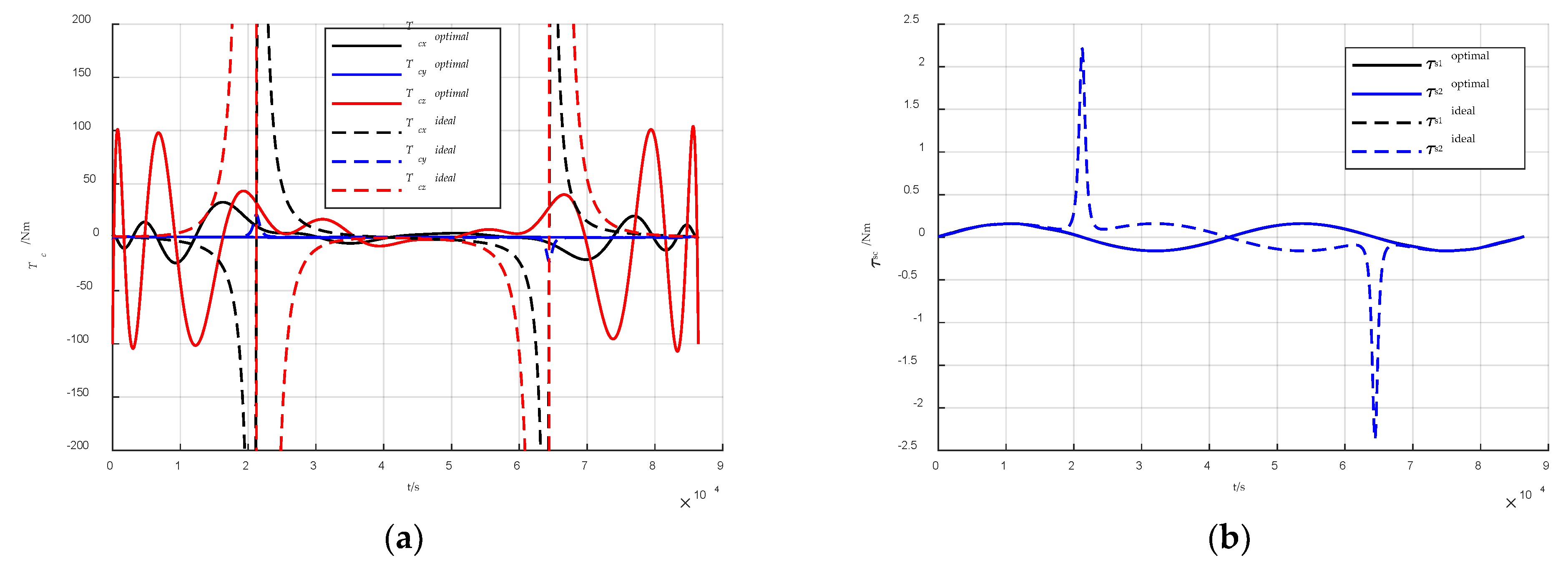 Aerospace 09 00528 g006 550