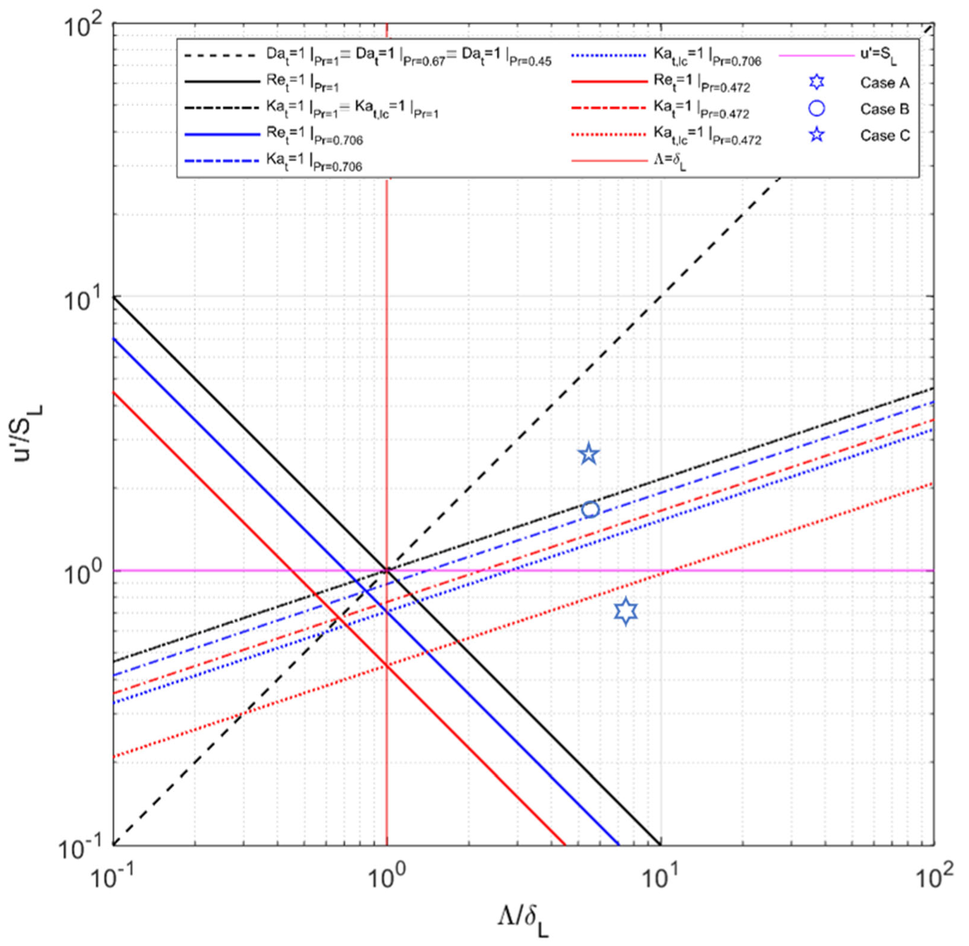 Aerospace 09 00530 g002 Aerospace 09 00530 g002