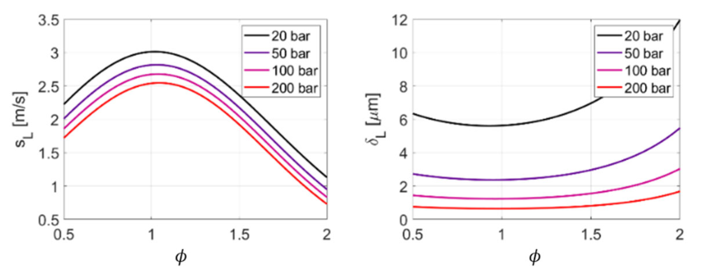 Aerospace 09 00530 g007 Aerospace 09 00530 g007