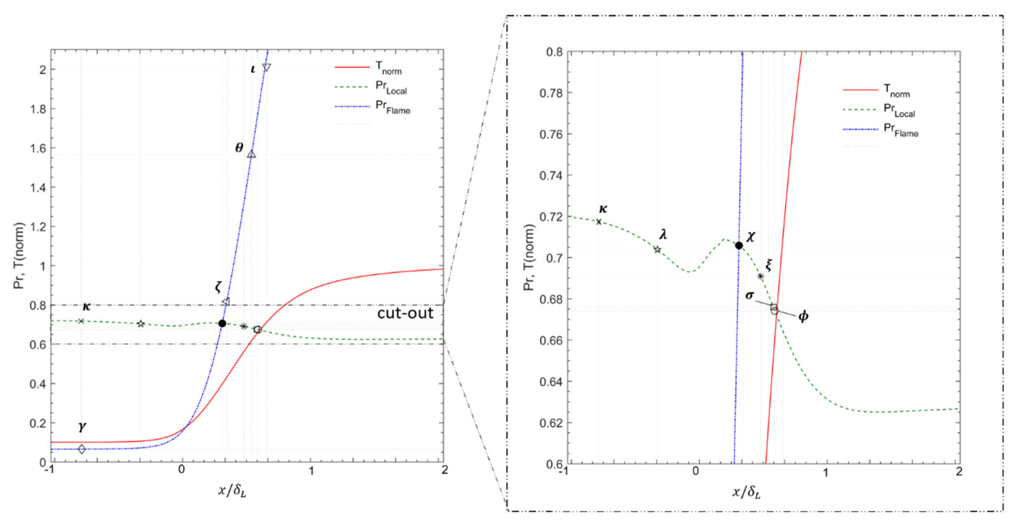 Aerospace 09 00530 g008 Aerospace 09 00530 g008