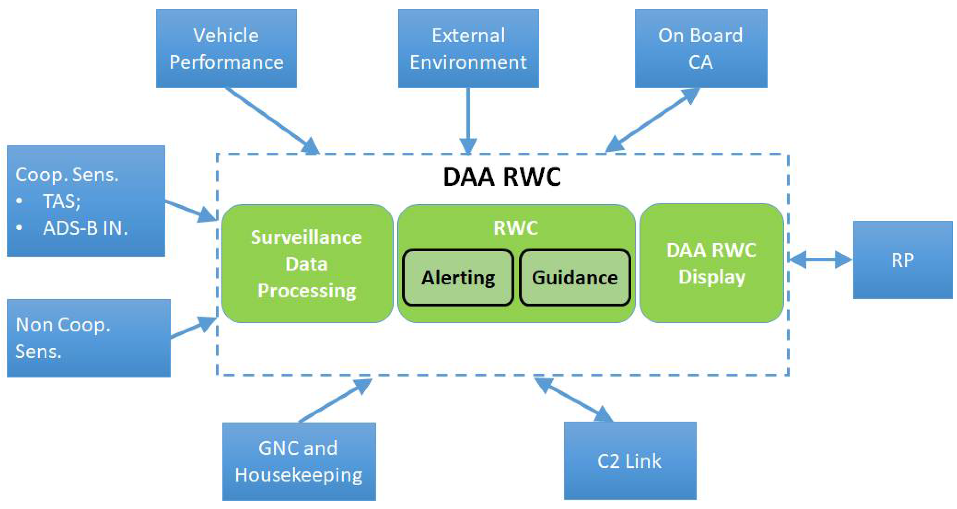 Aerospace 09 00531 g002