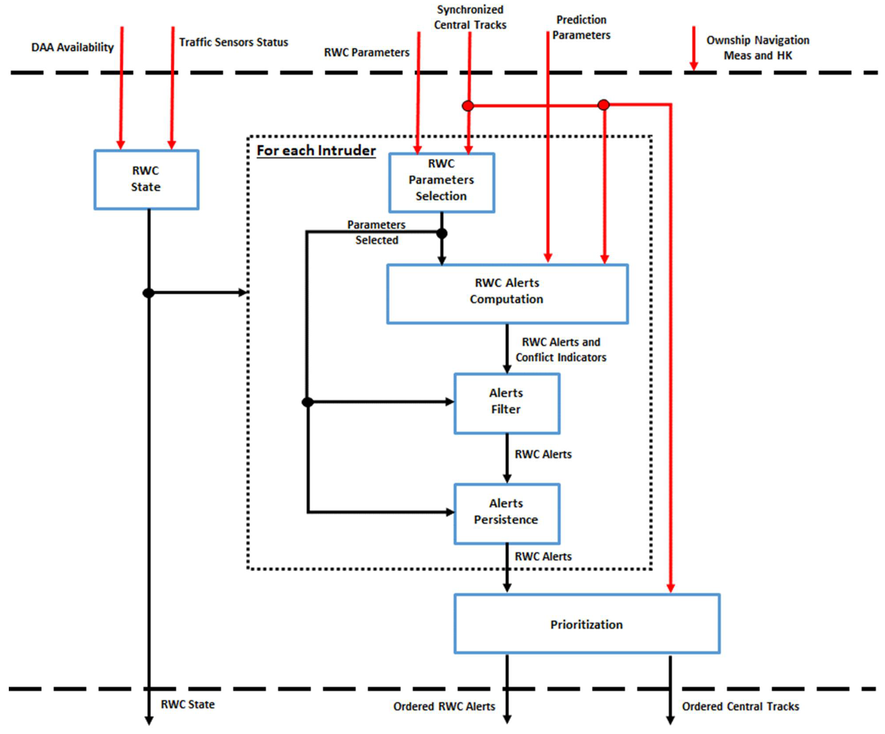 Aerospace 09 00531 g007