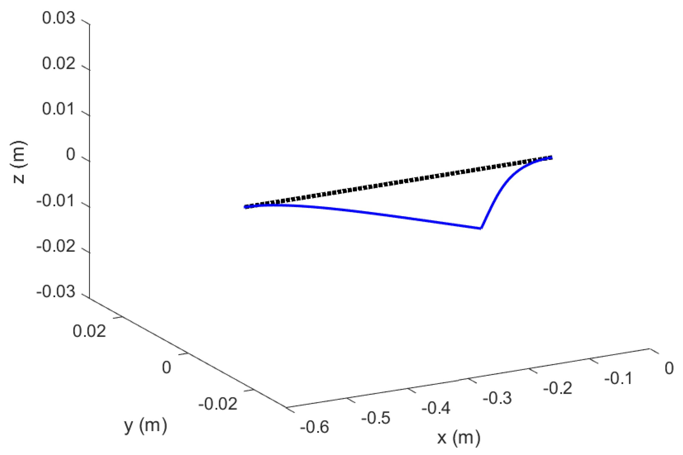 Aerospace 09 00532 g007 550