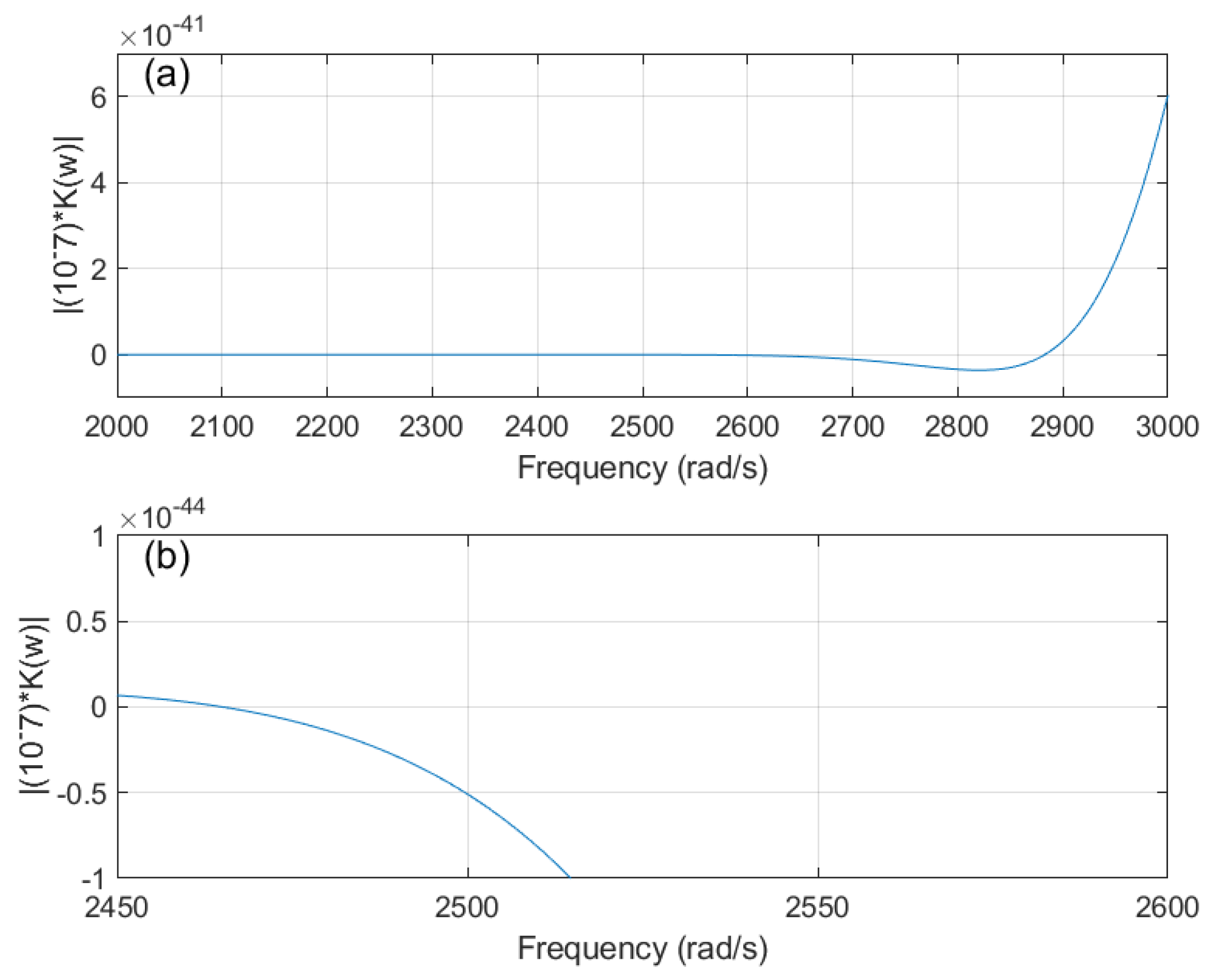 Aerospace 09 00532 g023 550